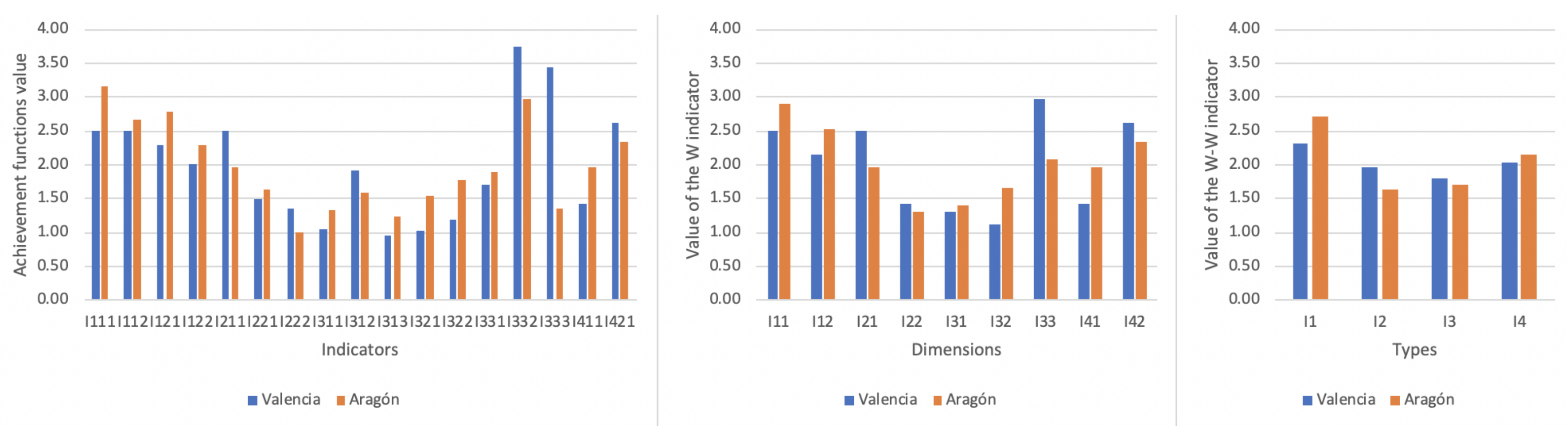 Mathematics 08 00797 g004 Mathematics 08 00797 g004