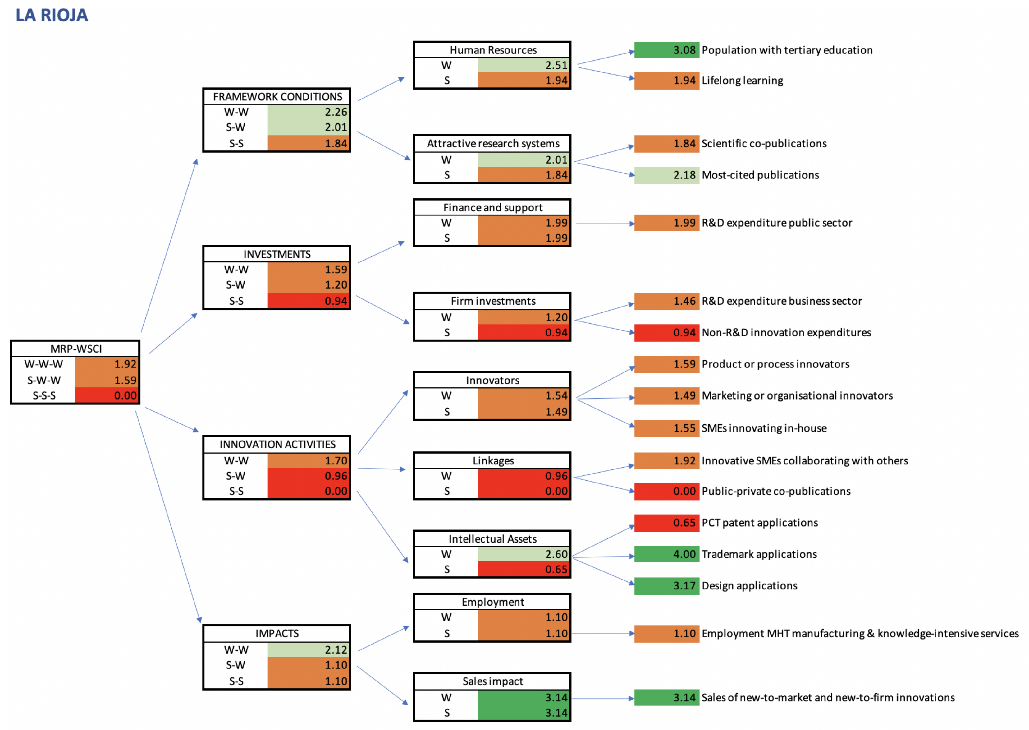 Mathematics 08 00797 g007 Mathematics 08 00797 g007