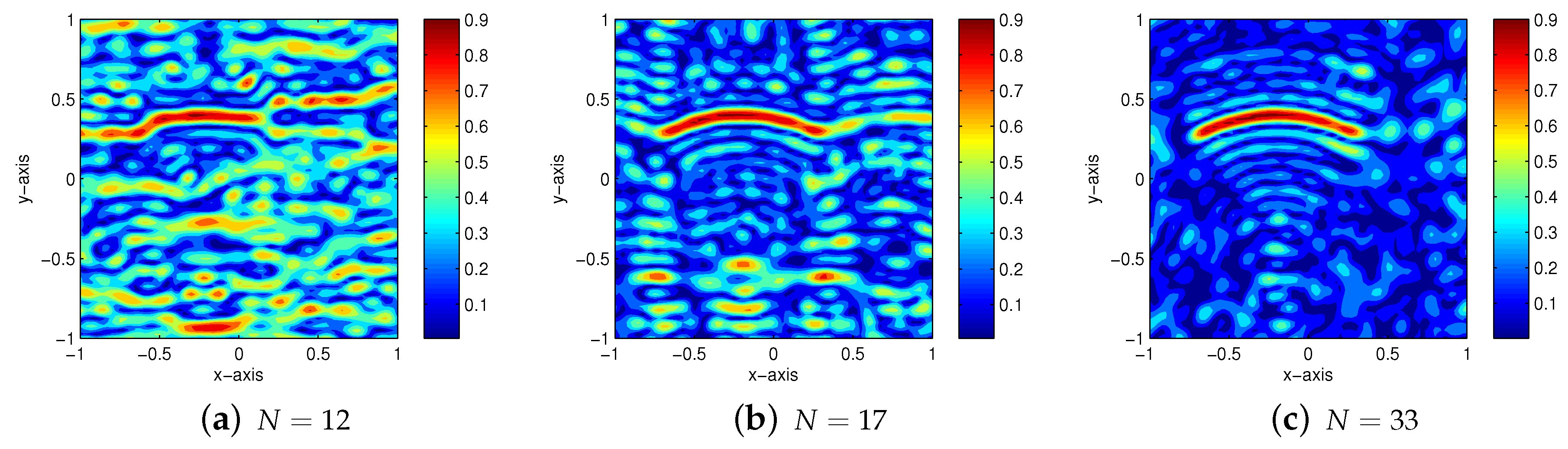 Mathematics 08 00799 g007