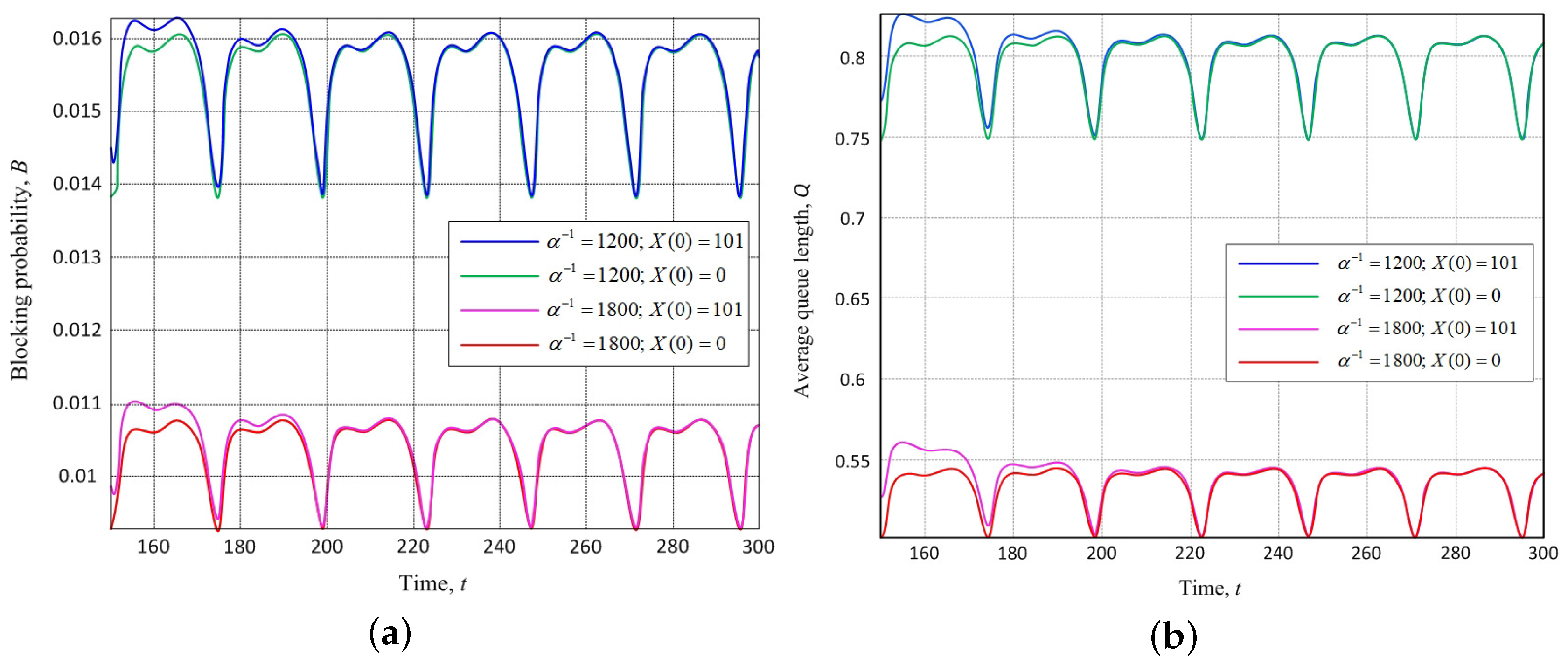 Mathematics 08 00800 g004
