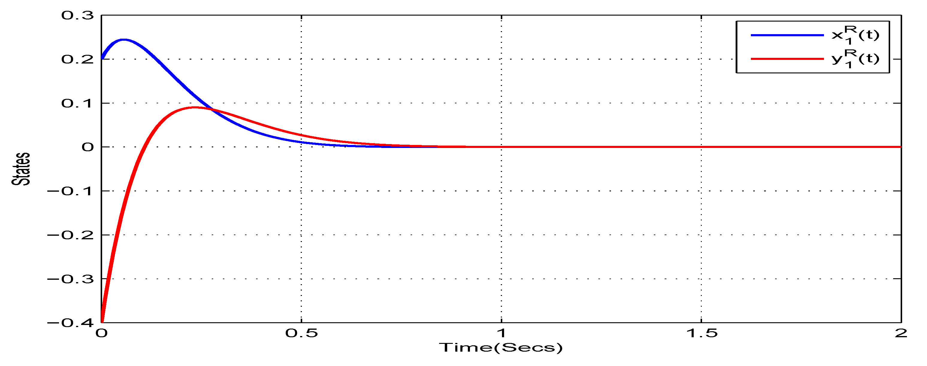 Mathematics 08 00801 g003 Mathematics 08 00801 g003