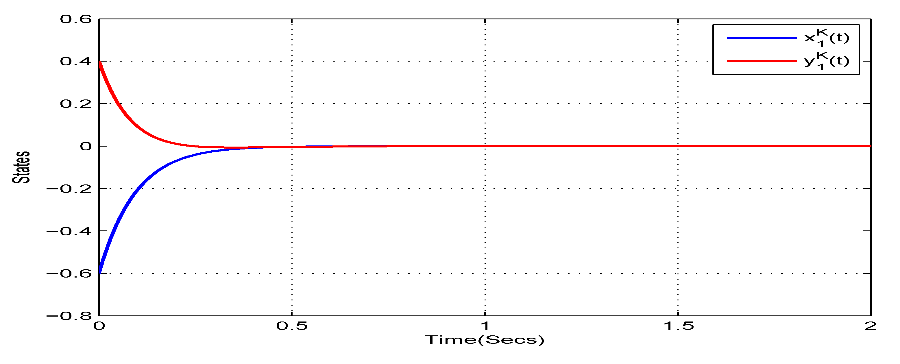 Mathematics 08 00801 g006 Mathematics 08 00801 g006