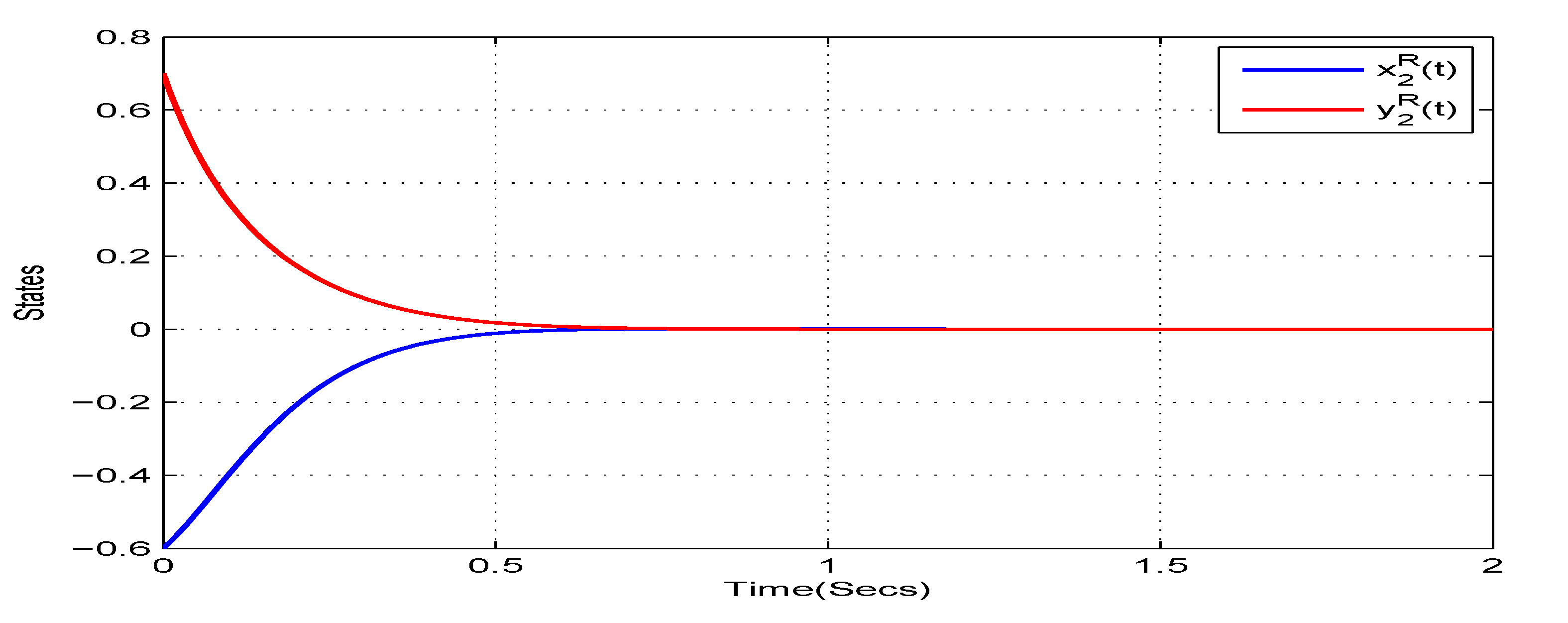 Mathematics 08 00801 g007 Mathematics 08 00801 g007