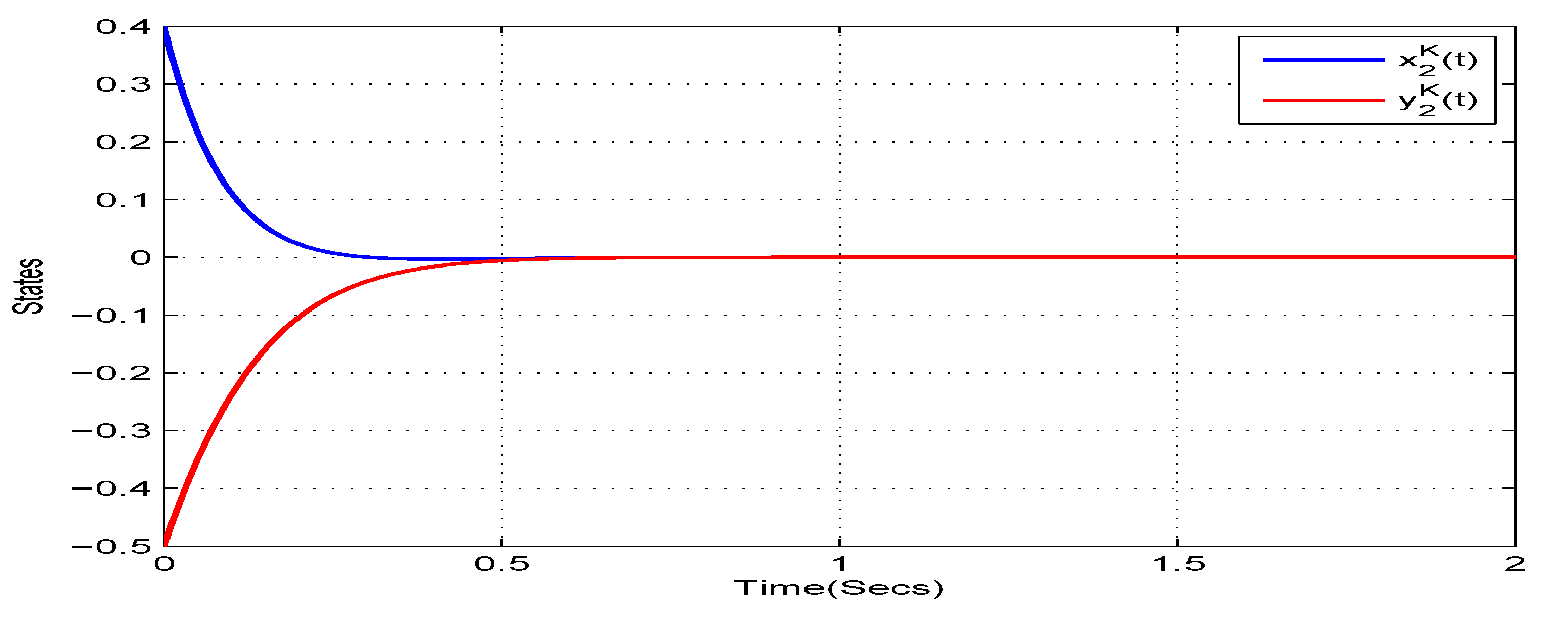 Mathematics 08 00801 g010 Mathematics 08 00801 g010