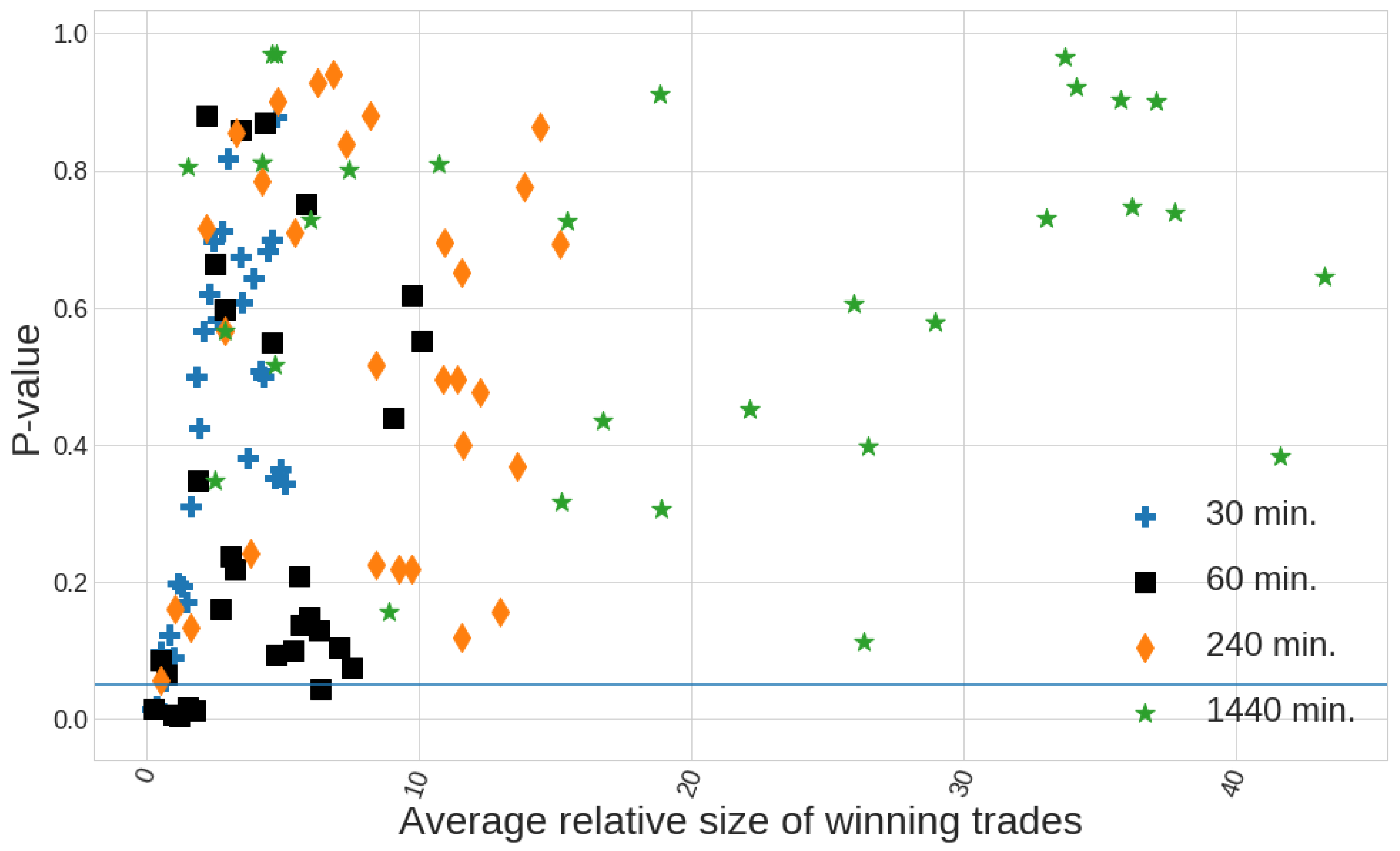 Mathematics Free Full Text Predictive Power Of Adaptive Candlestick Patterns In Forex Market Eurusd Case Html