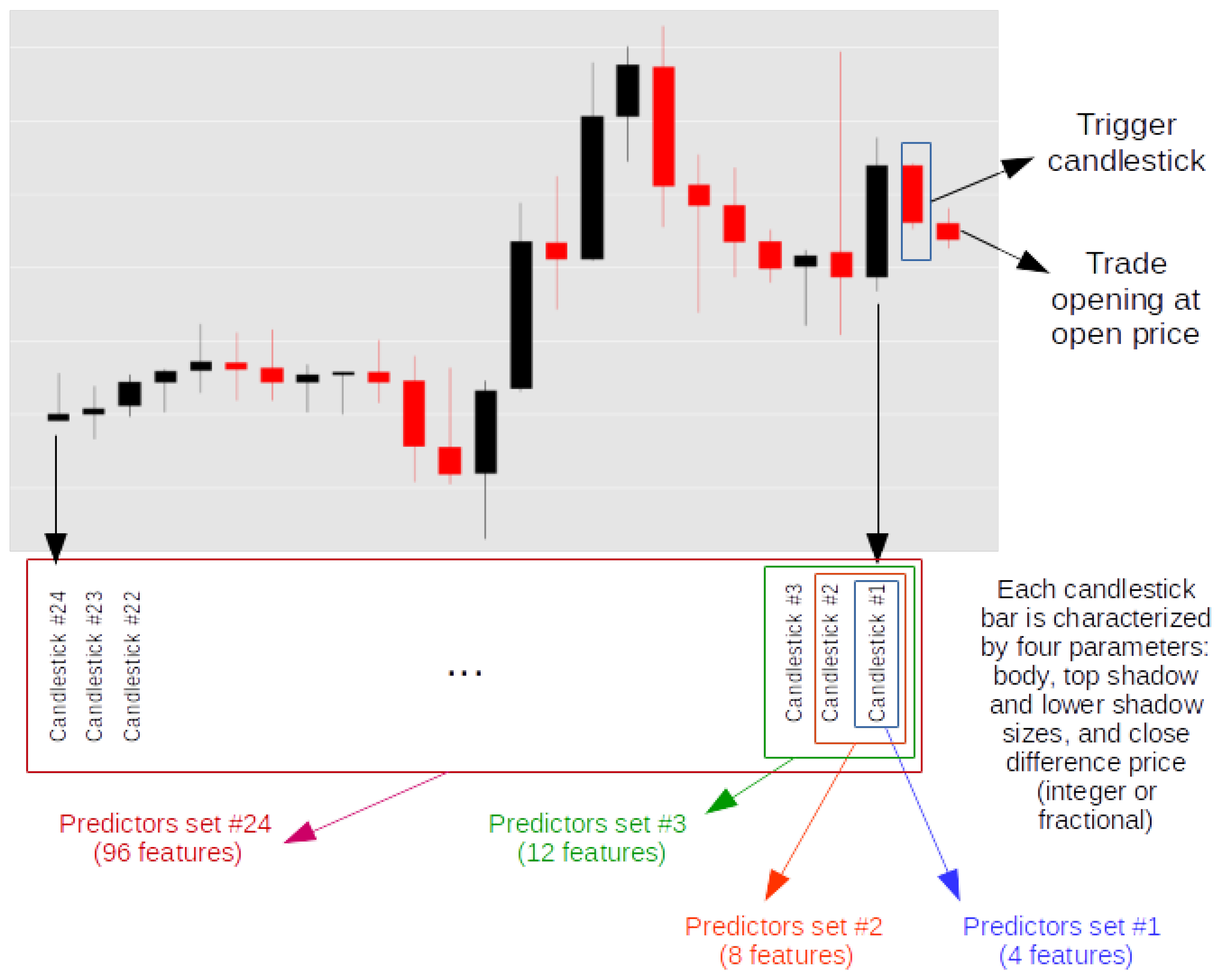 Forex candle parameters agea forex leverage calculation