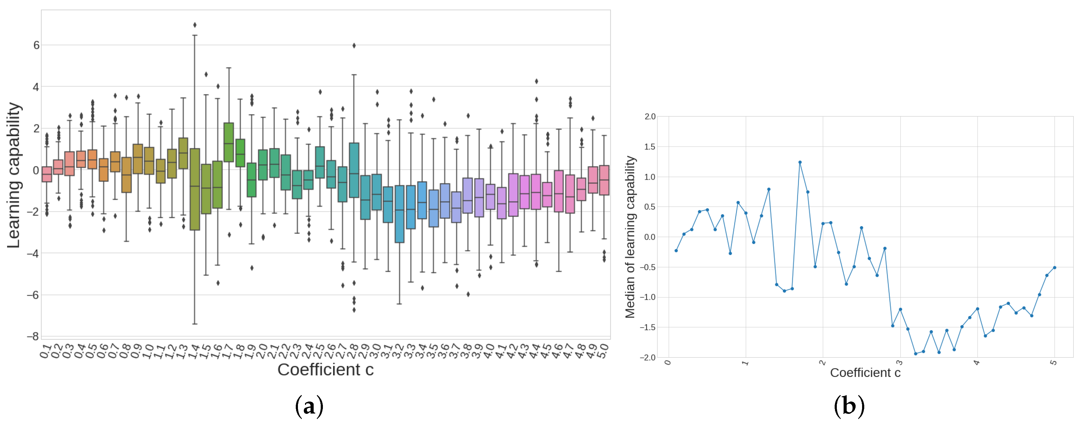 Mathematics Free Full Text Predictive Power Of Adaptive Candlestick Patterns In Forex Market Eurusd Case Html