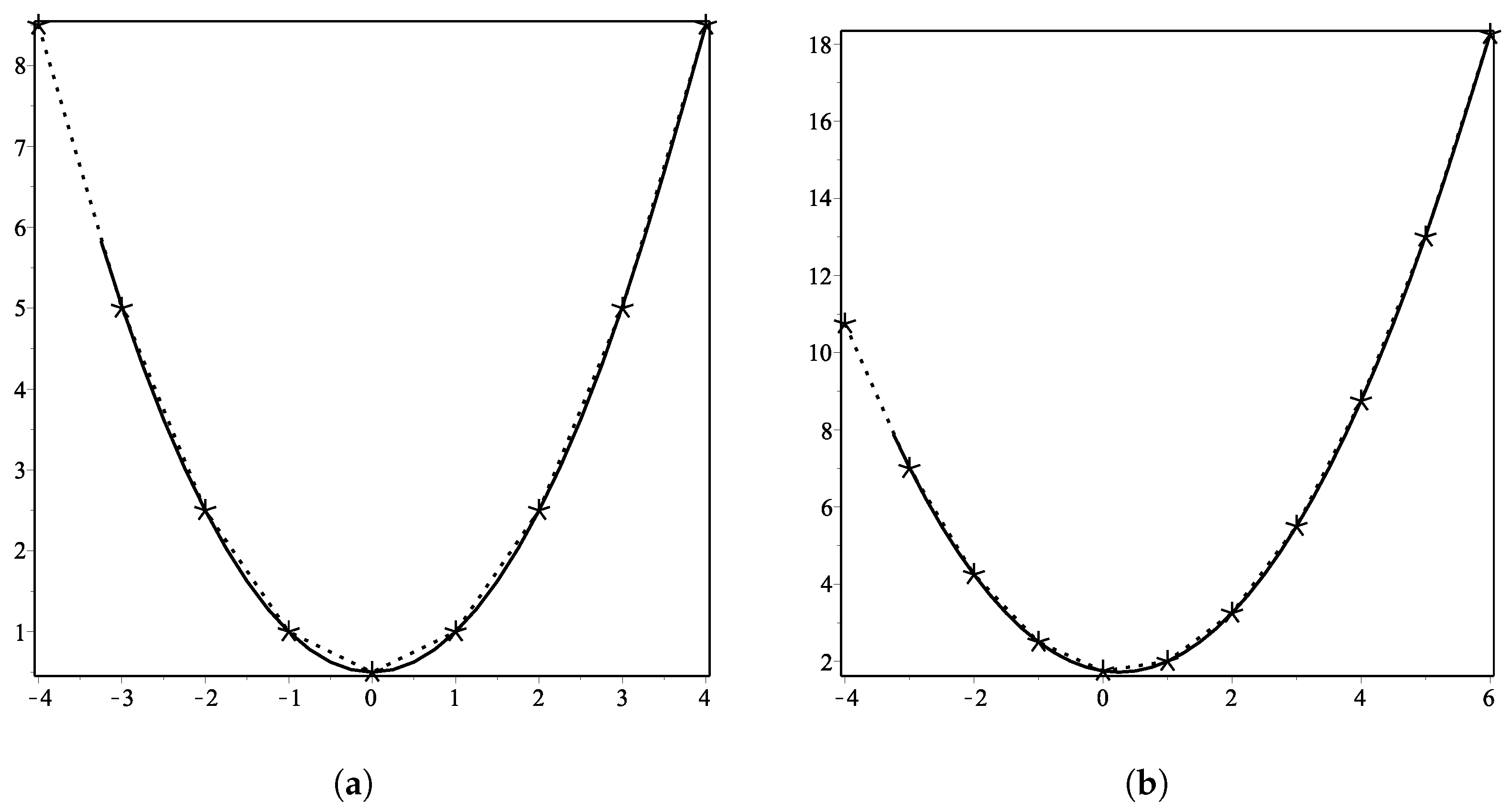 Mathematics 08 00806 g003 Mathematics 08 00806 g003