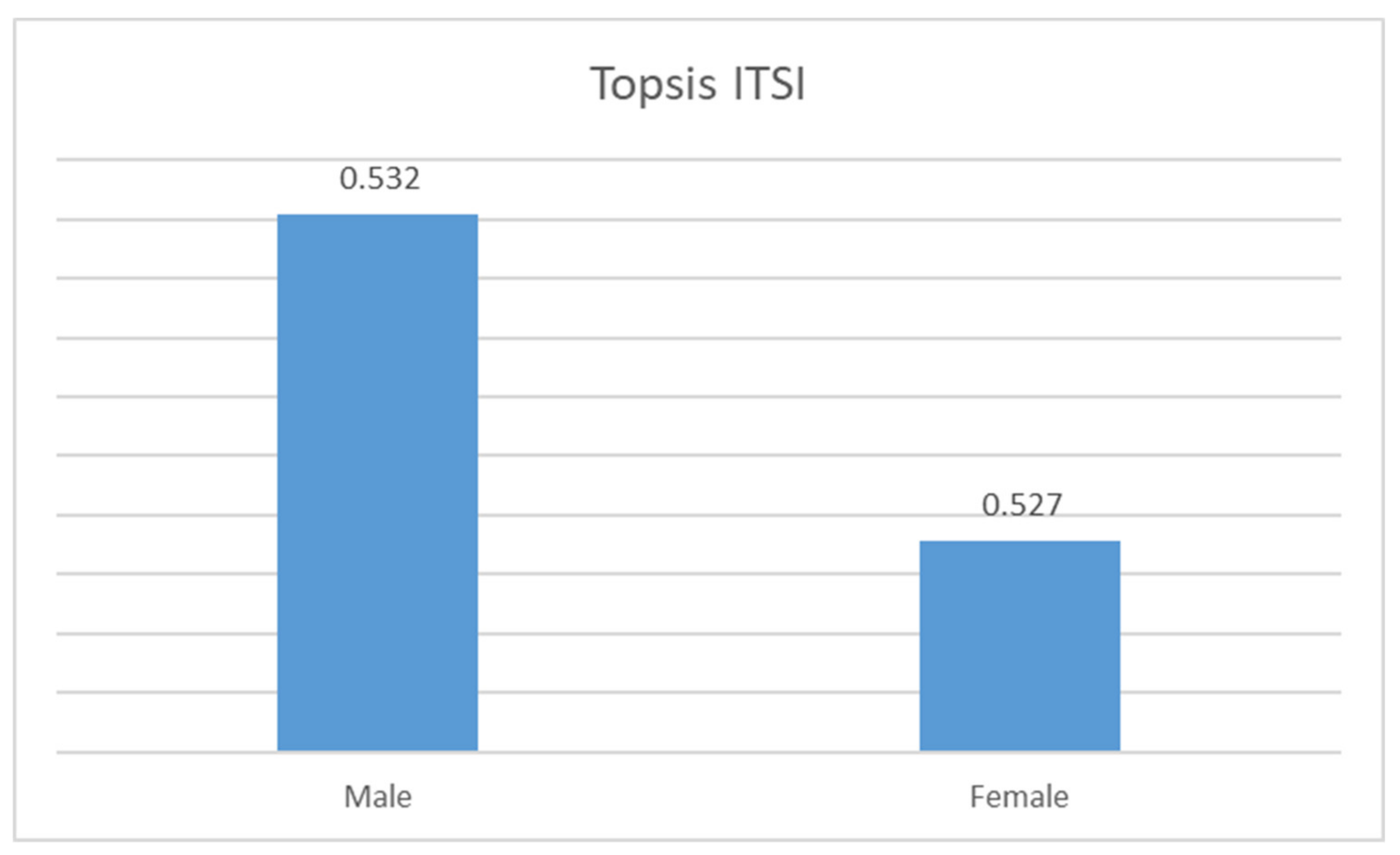 Mathematics 08 00807 g002