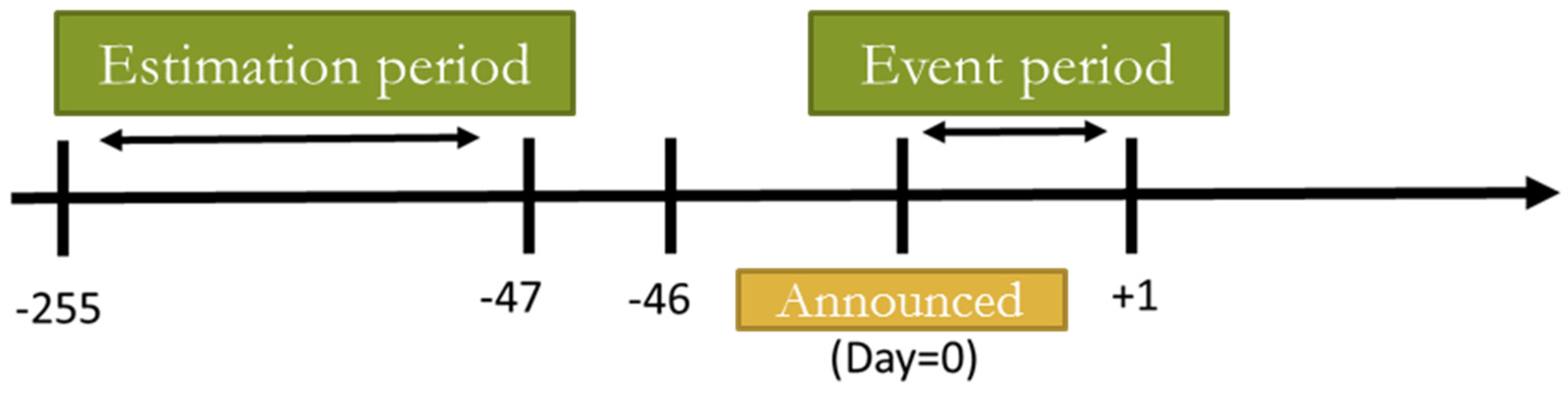 Mathematics 08 00808 g001