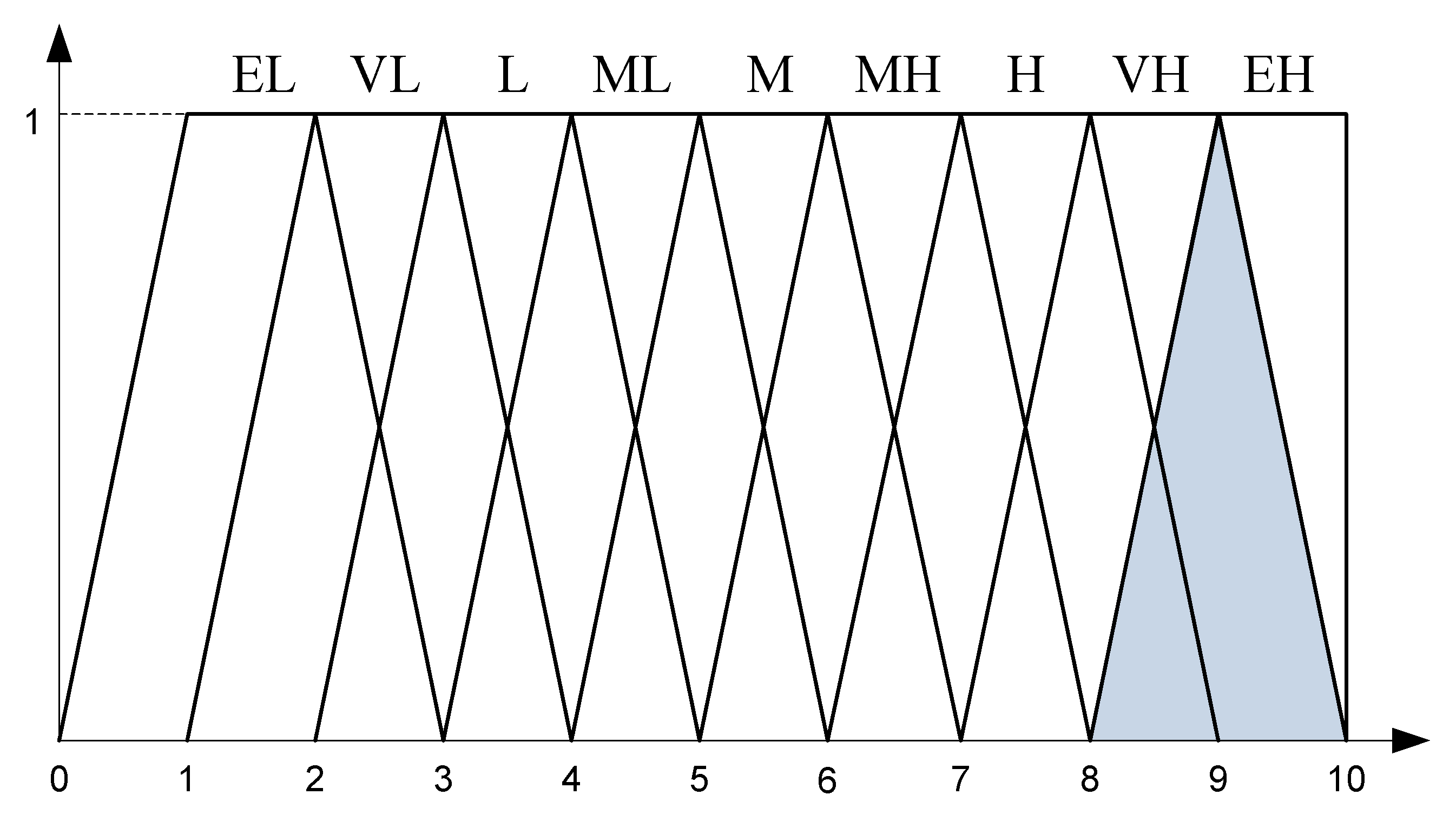 Mathematics 08 00812 g004