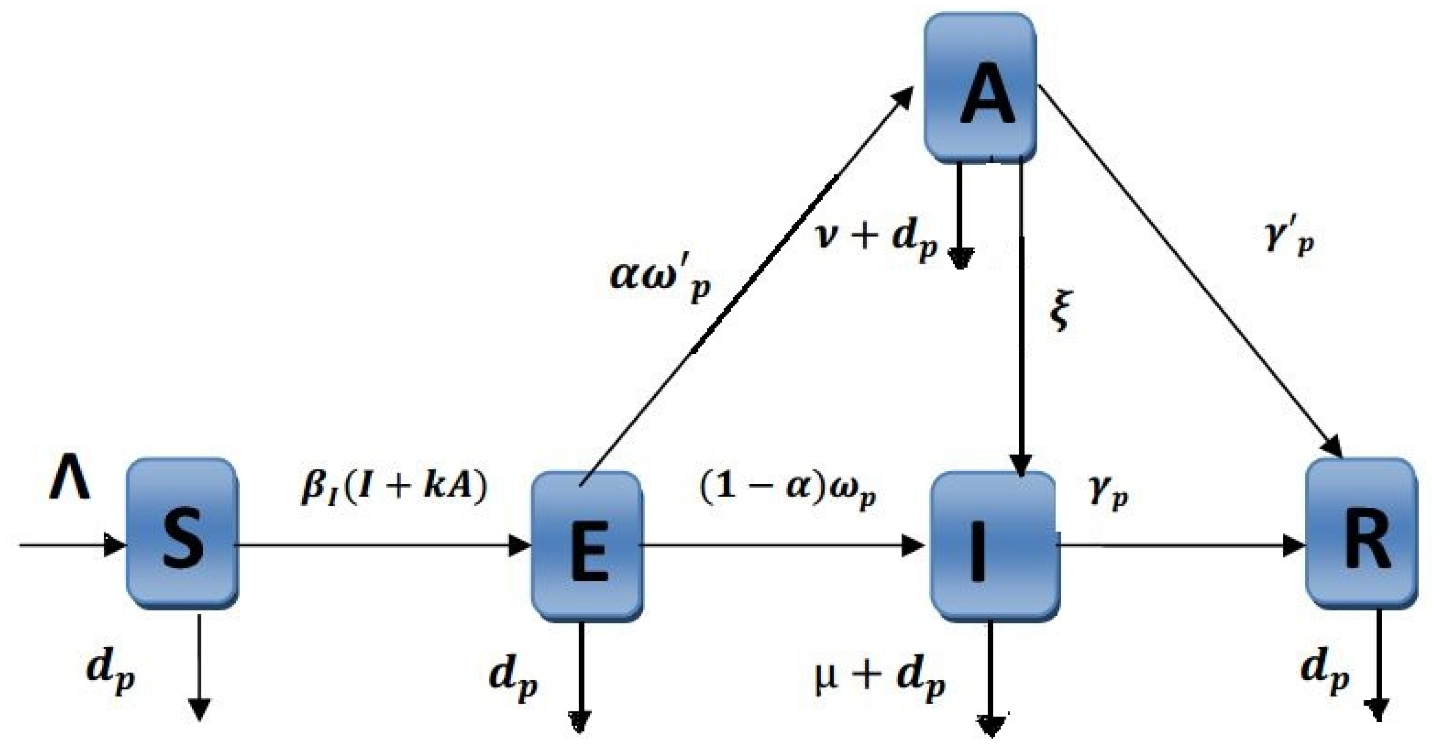 Mathematics 08 00820 g023