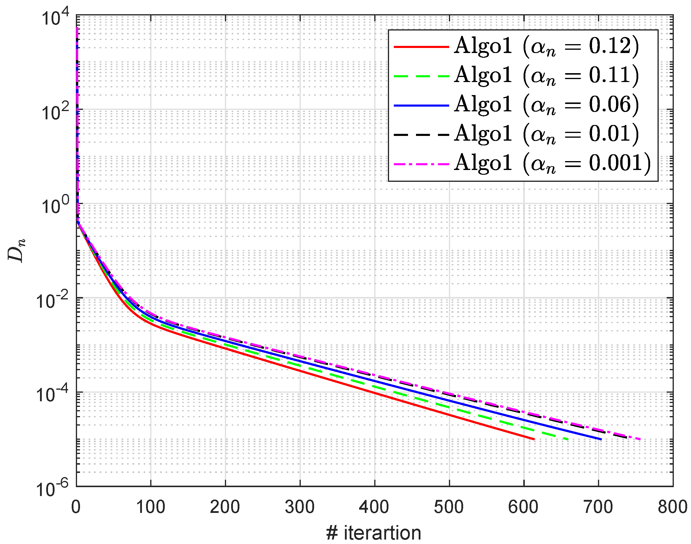Mathematics 08 00822 g001