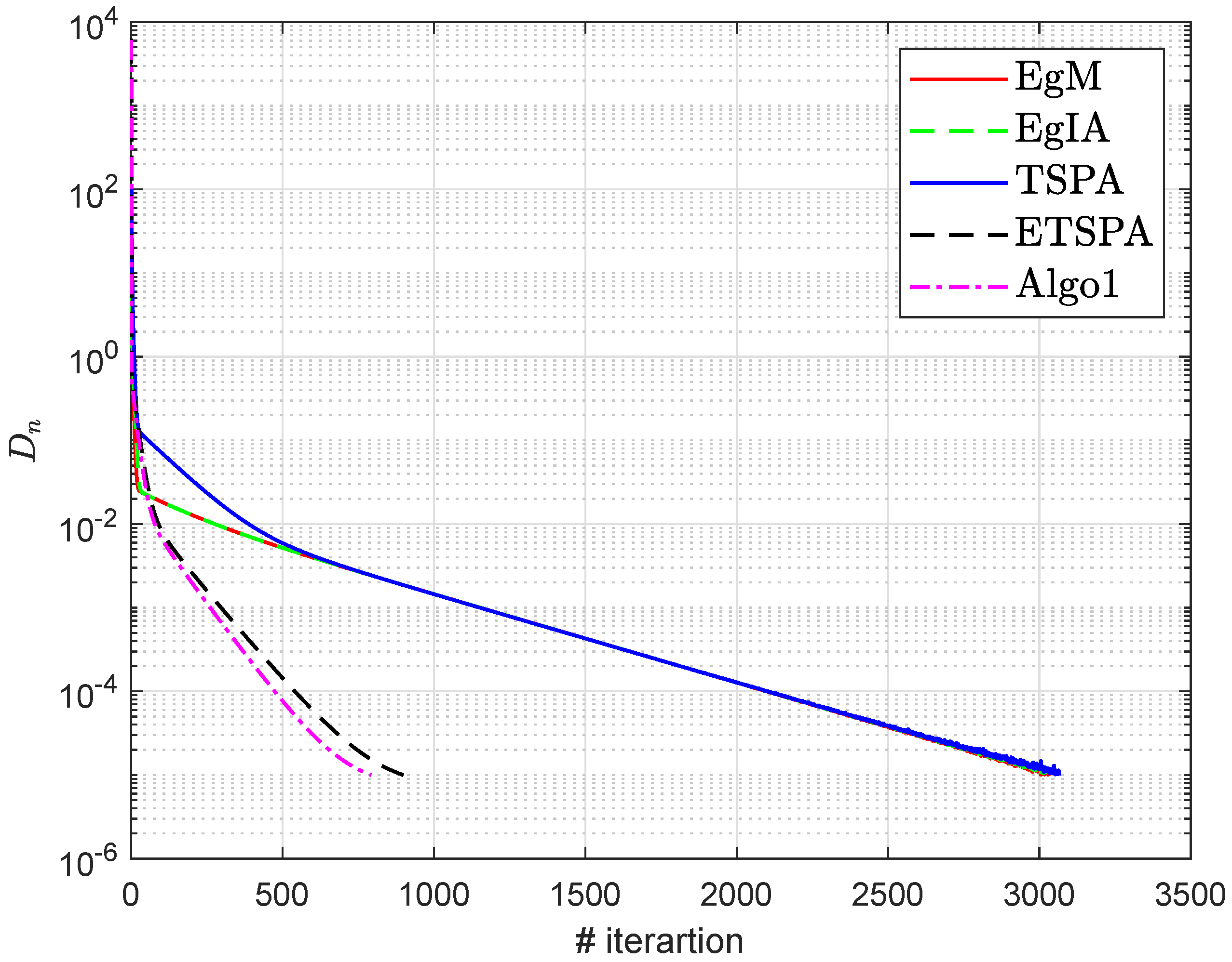 Mathematics 08 00822 g005