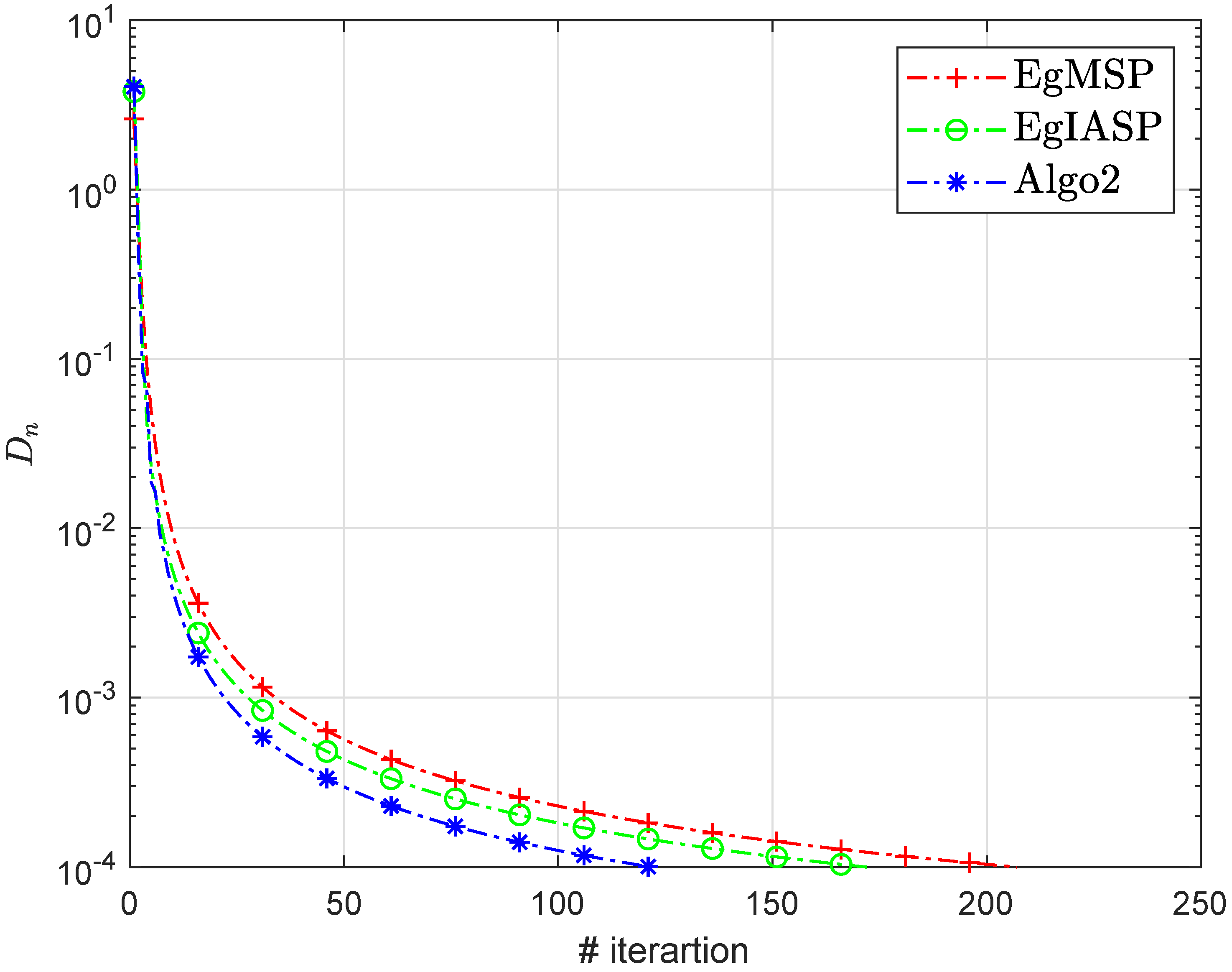 Mathematics 08 00822 g007