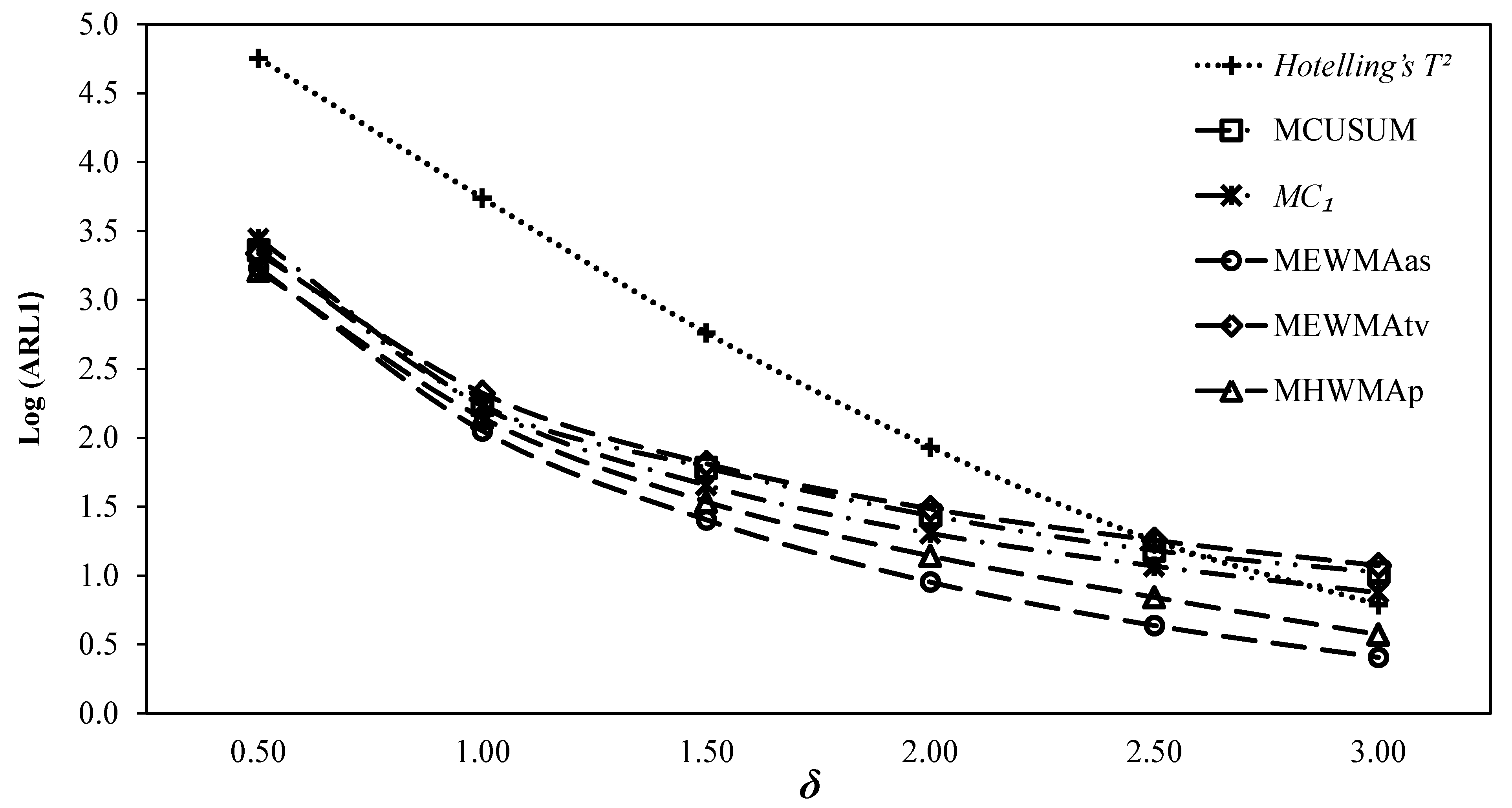 Mathematics 08 00823 g001 Mathematics 08 00823 g001