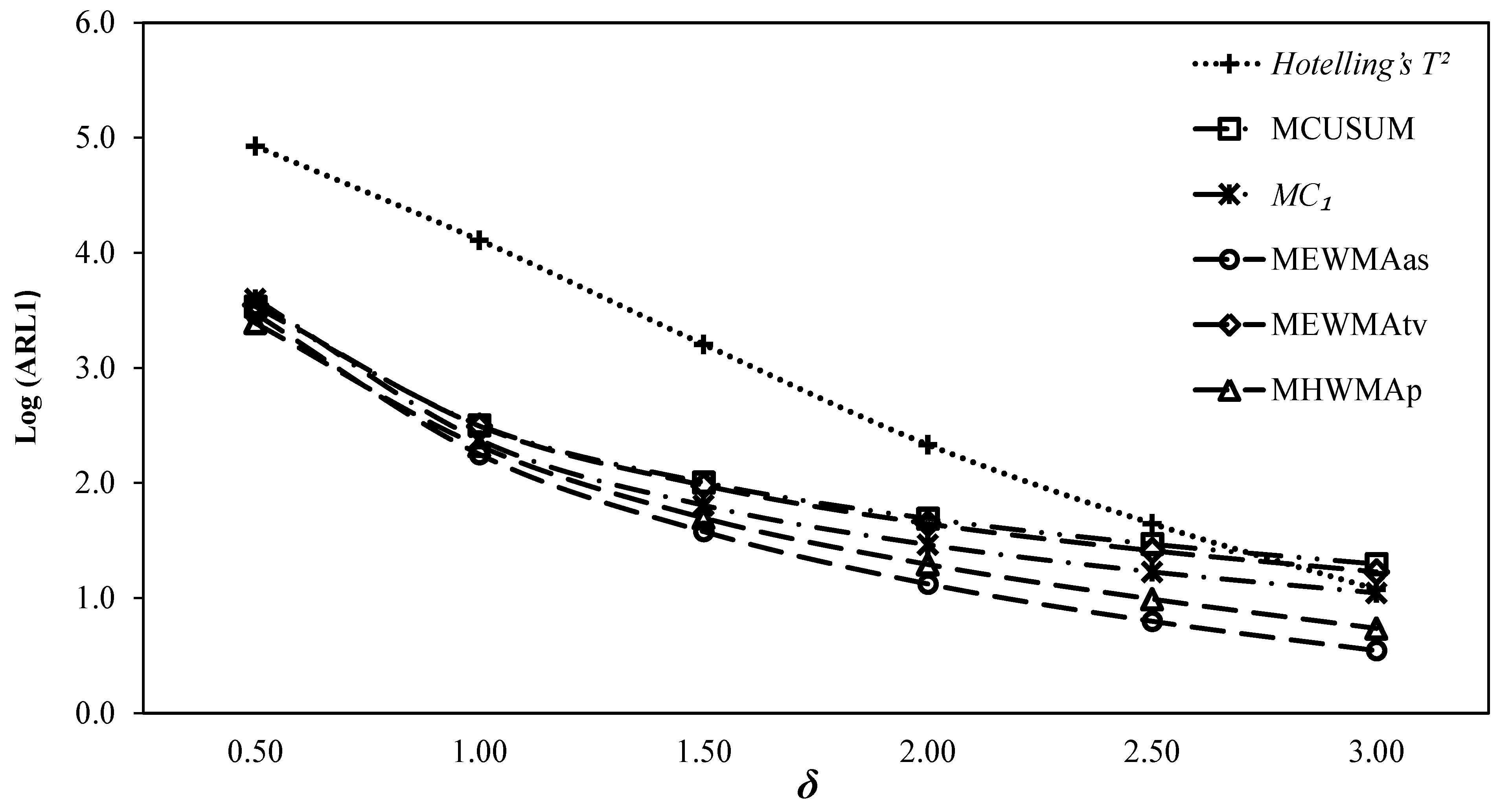 Mathematics 08 00823 g003 Mathematics 08 00823 g003