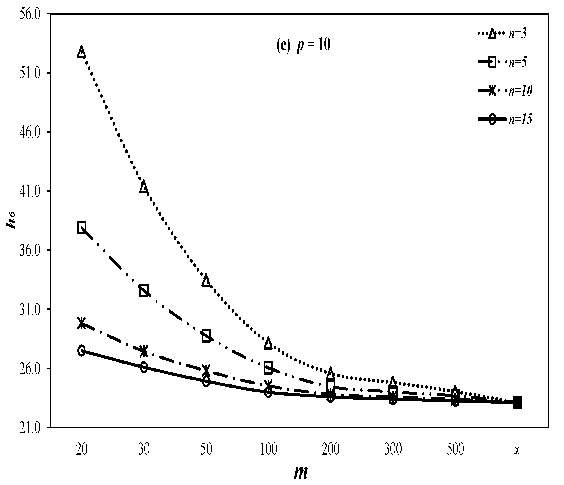 Mathematics 08 00823 g006b Mathematics 08 00823 g006b