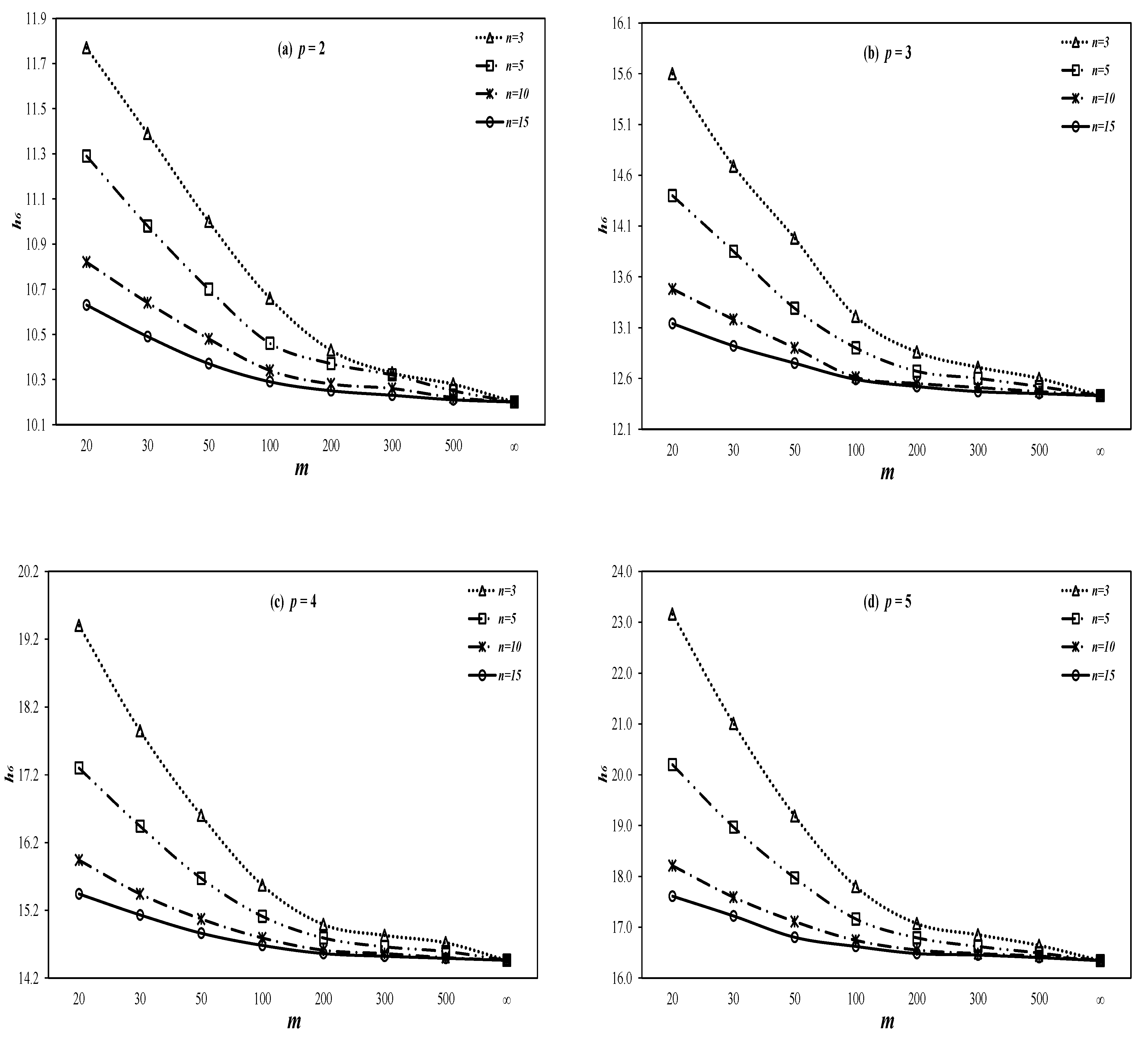Mathematics 08 00823 g007a Mathematics 08 00823 g007a