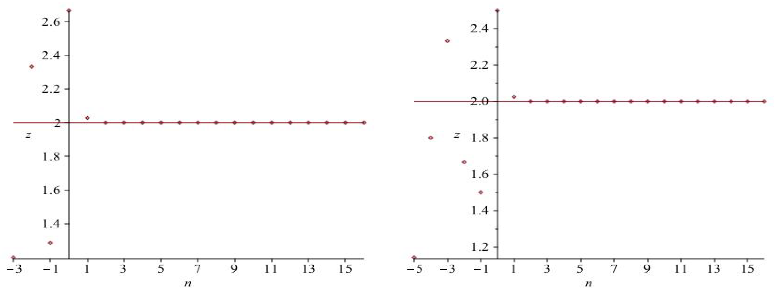 Mathematics 08 00825 g001 Mathematics 08 00825 g001