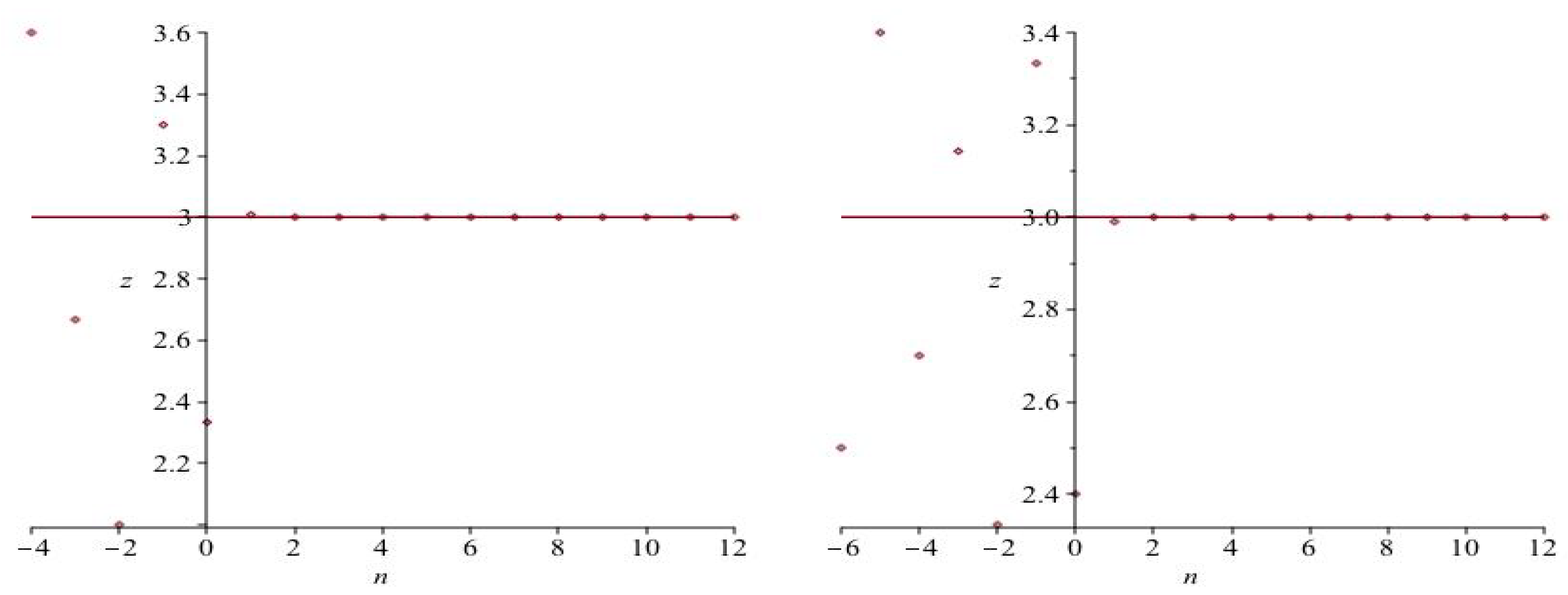 Mathematics 08 00825 g002 Mathematics 08 00825 g002