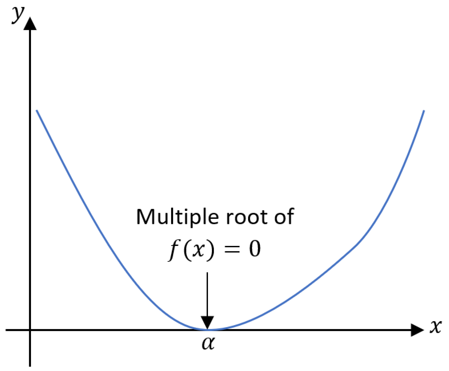Mathematics 08 00827 g001