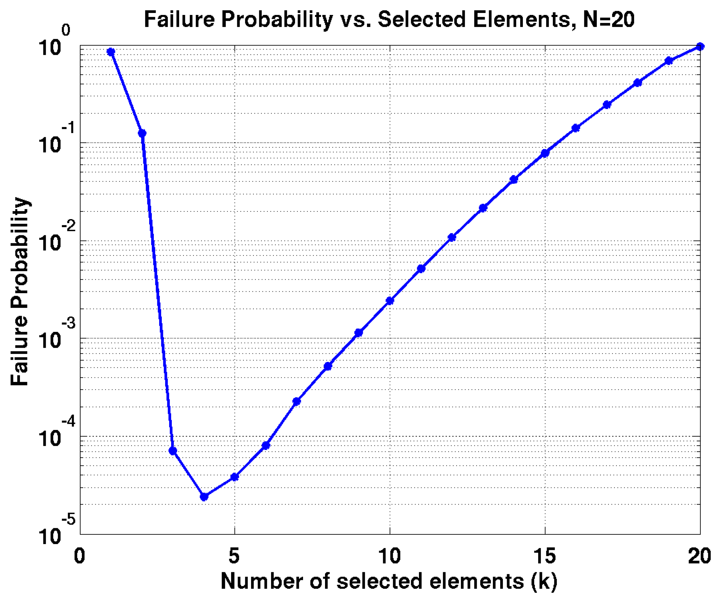 Mathematics 08 00829 g006 Mathematics 08 00829 g006