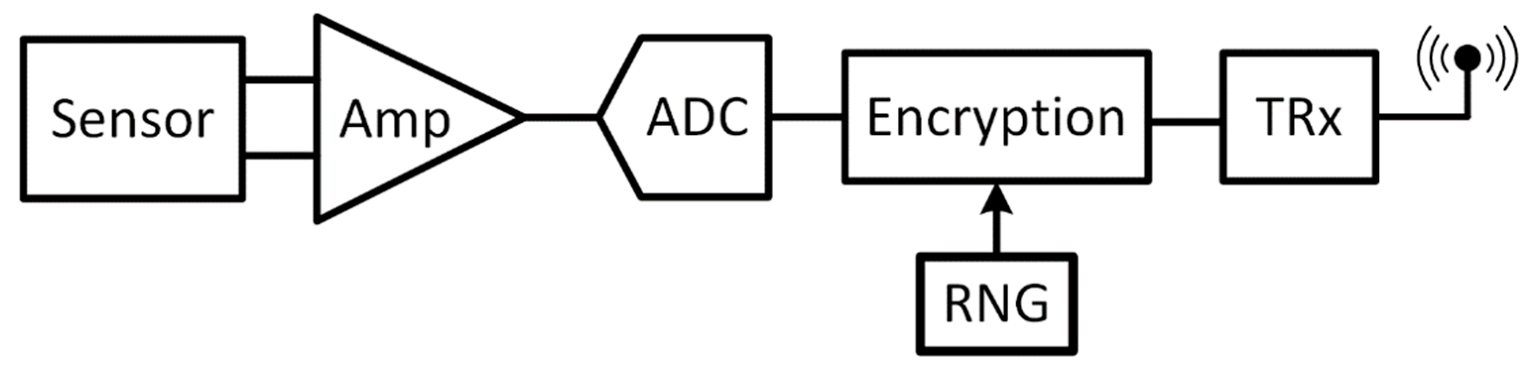 Mathematics 08 00829 g009 Mathematics 08 00829 g009