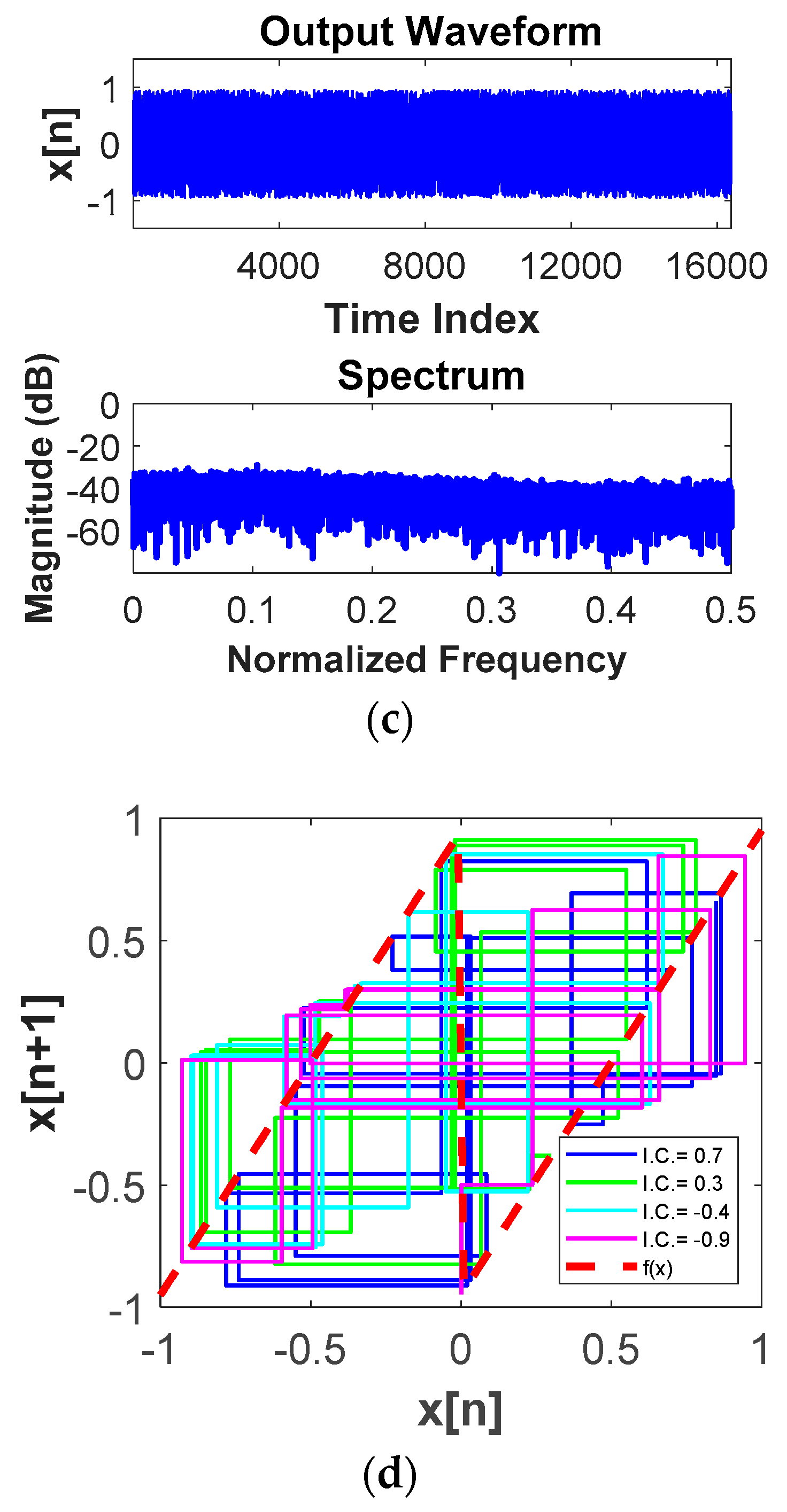 Mathematics 08 00829 g010b Mathematics 08 00829 g010b