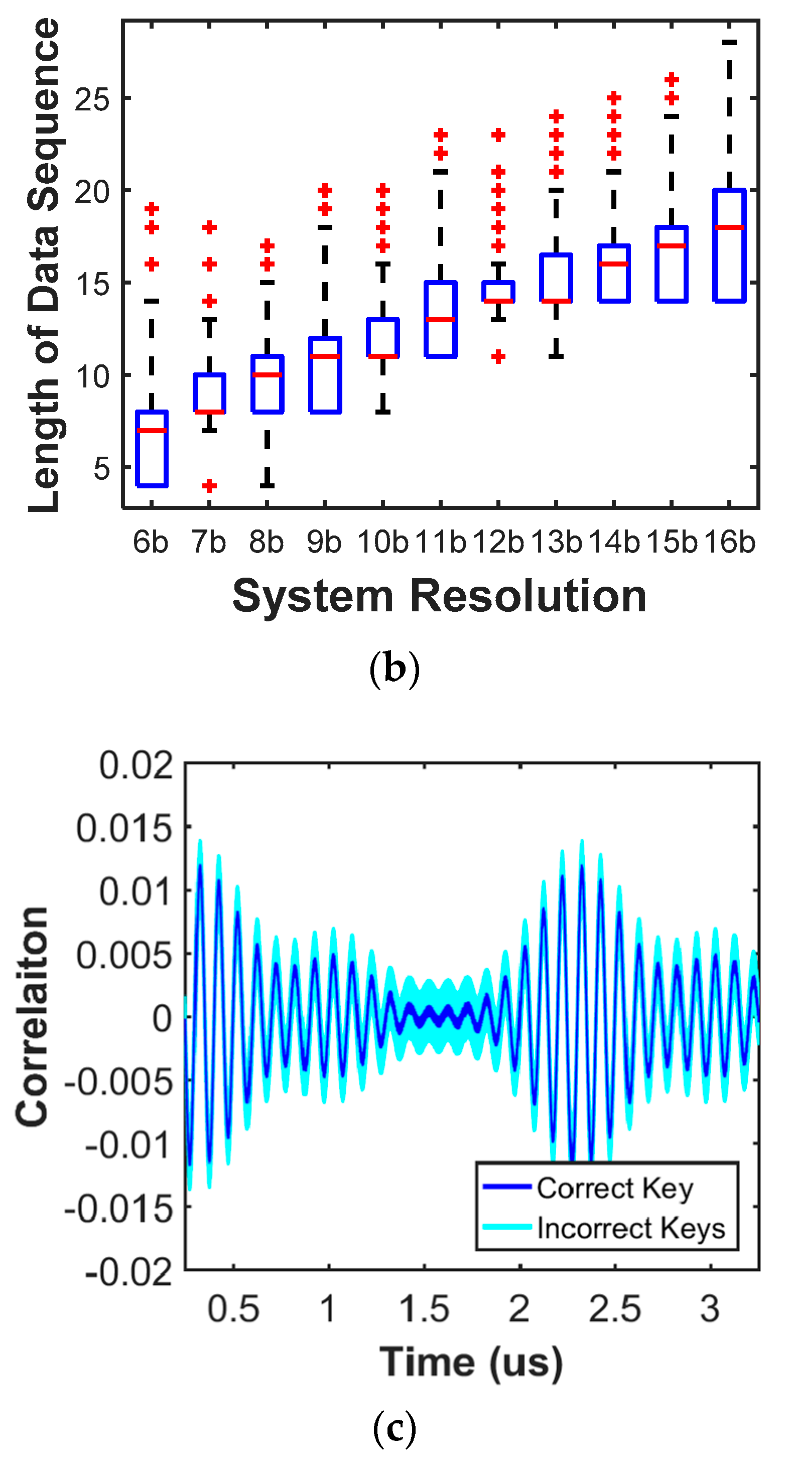 Mathematics 08 00829 g013b Mathematics 08 00829 g013b