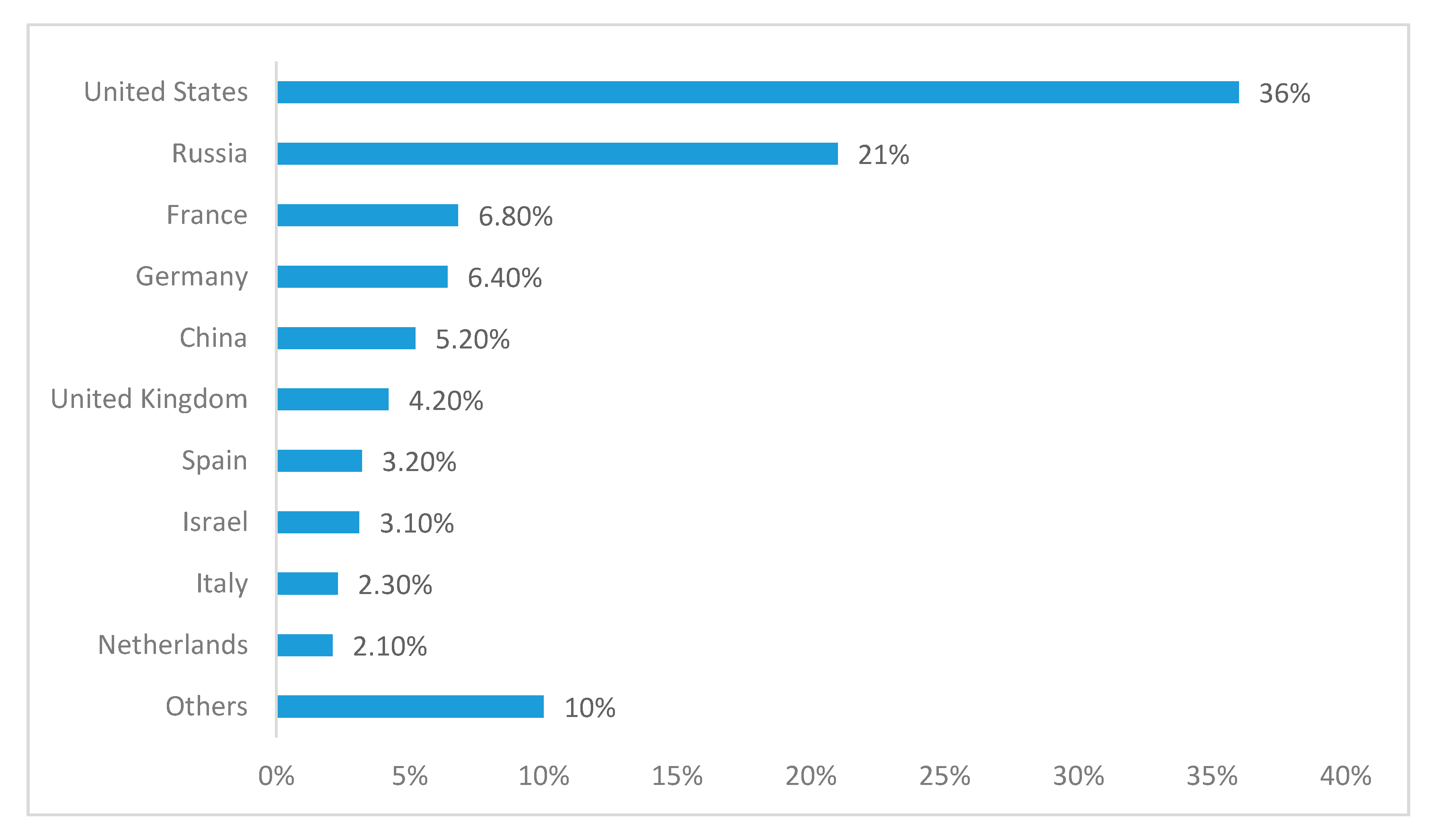 Mathematics 08 00834 g001