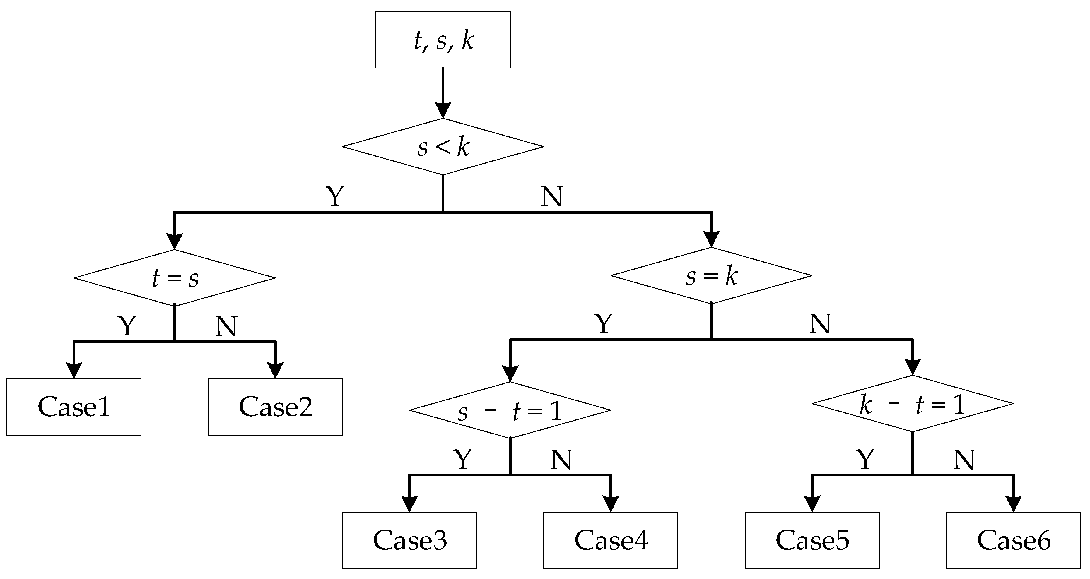 Mathematics 08 00838 g004
