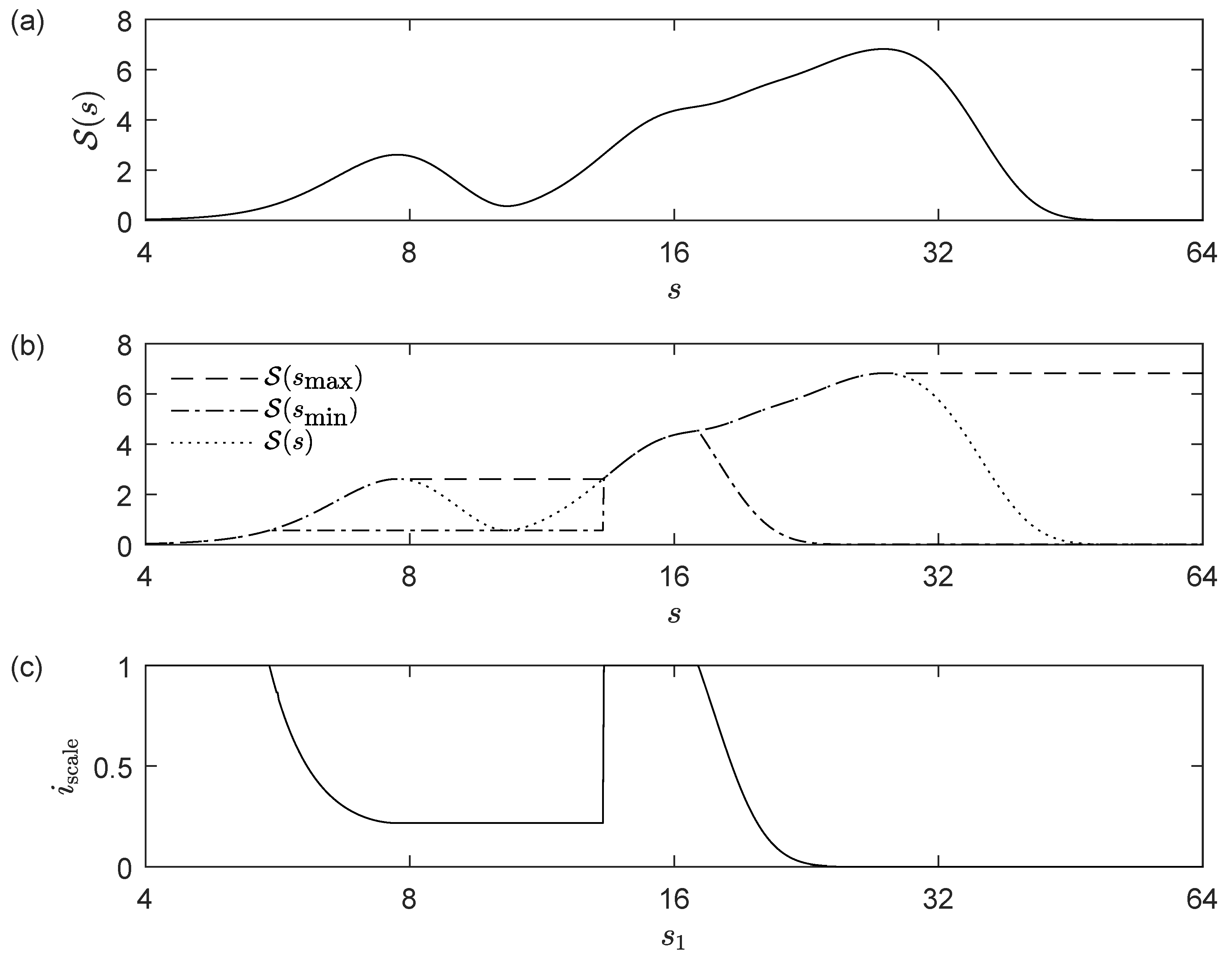 Mathematics 08 00844 g001 Mathematics 08 00844 g001