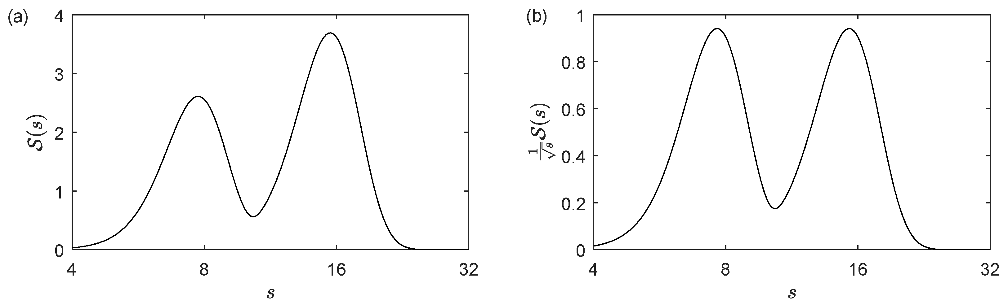 Mathematics 08 00844 g002 Mathematics 08 00844 g002