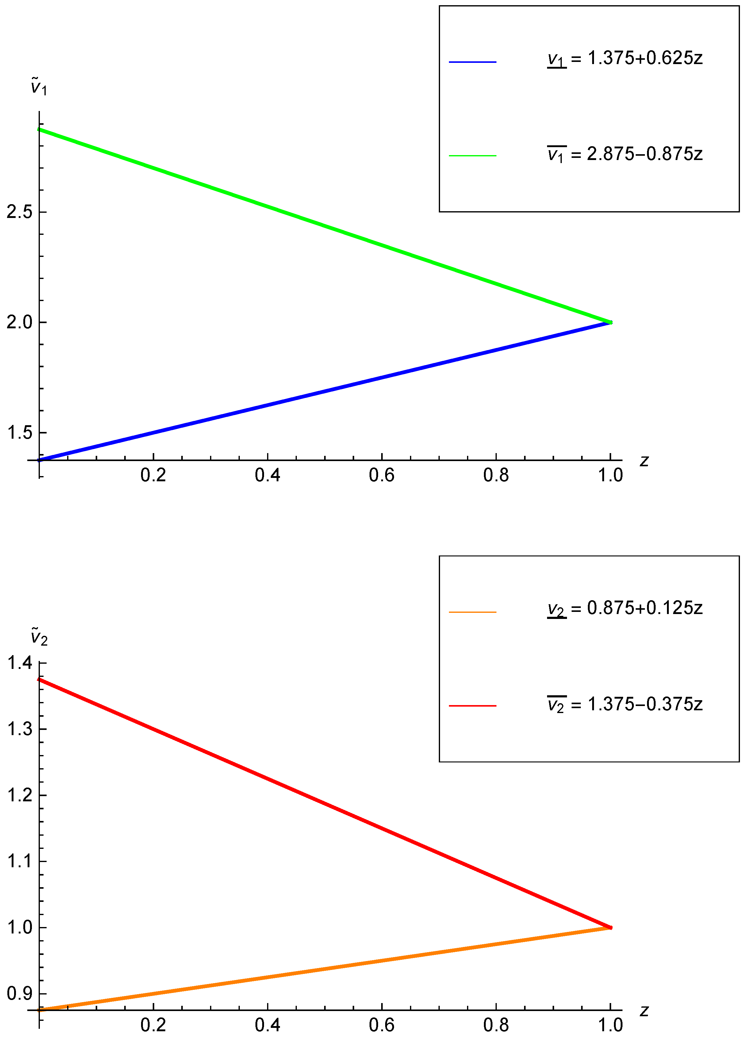 Mathematics 08 00850 g003
