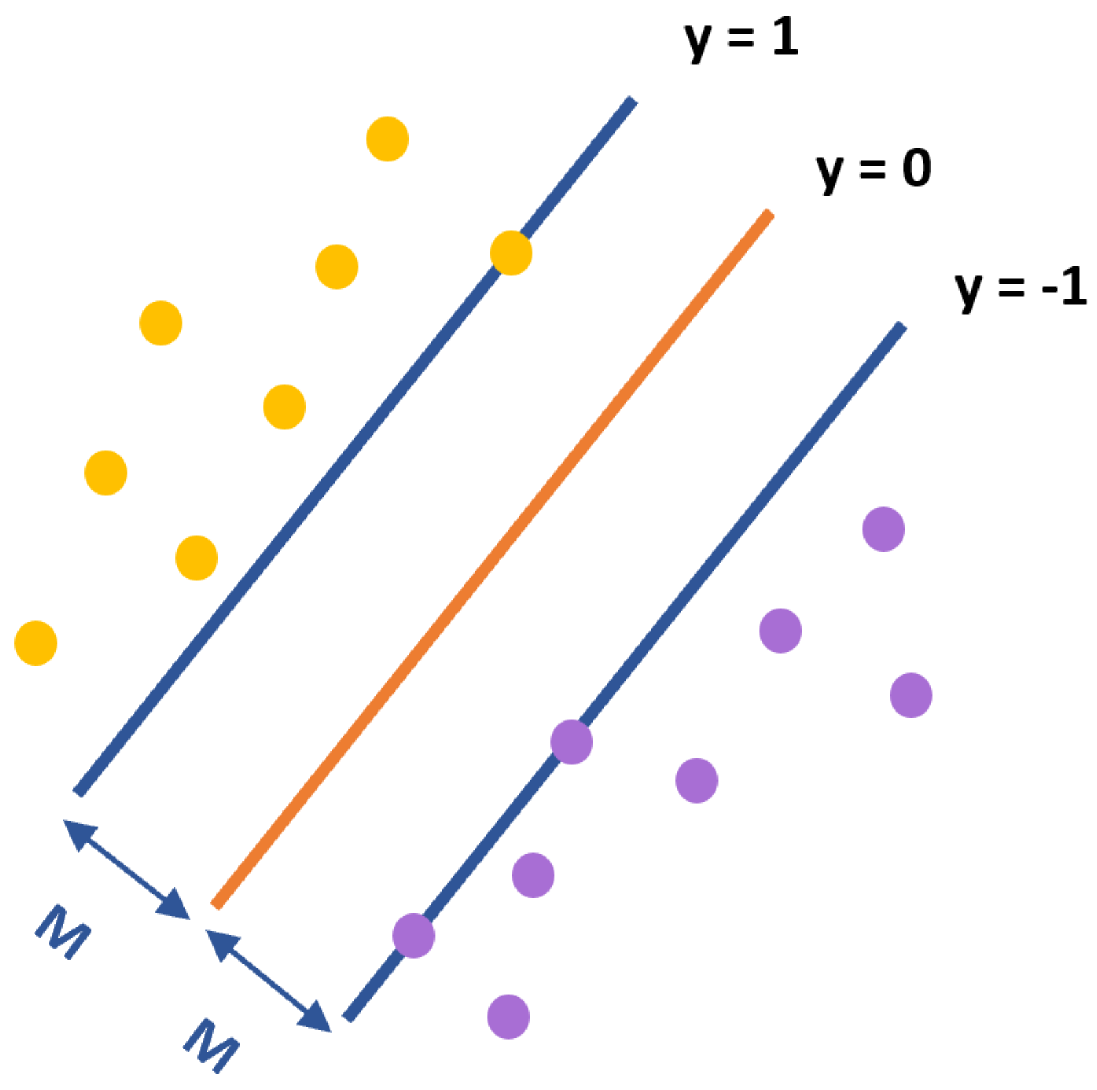Comparison of Supervised Classification Models on Textual Data