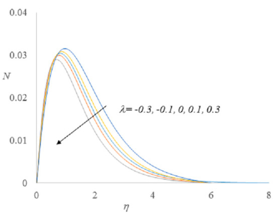Mathematics May 2020 Browse Articles