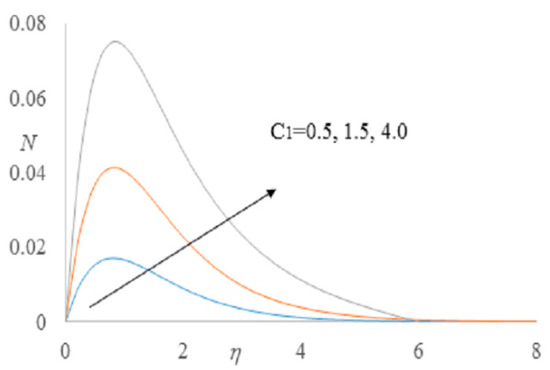 Mathematics May 2020 Browse Articles
