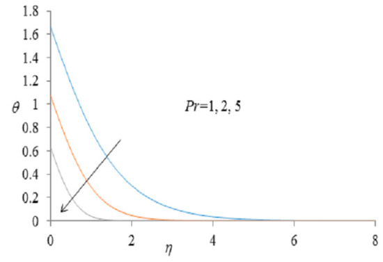 Mathematics May 2020 Browse Articles