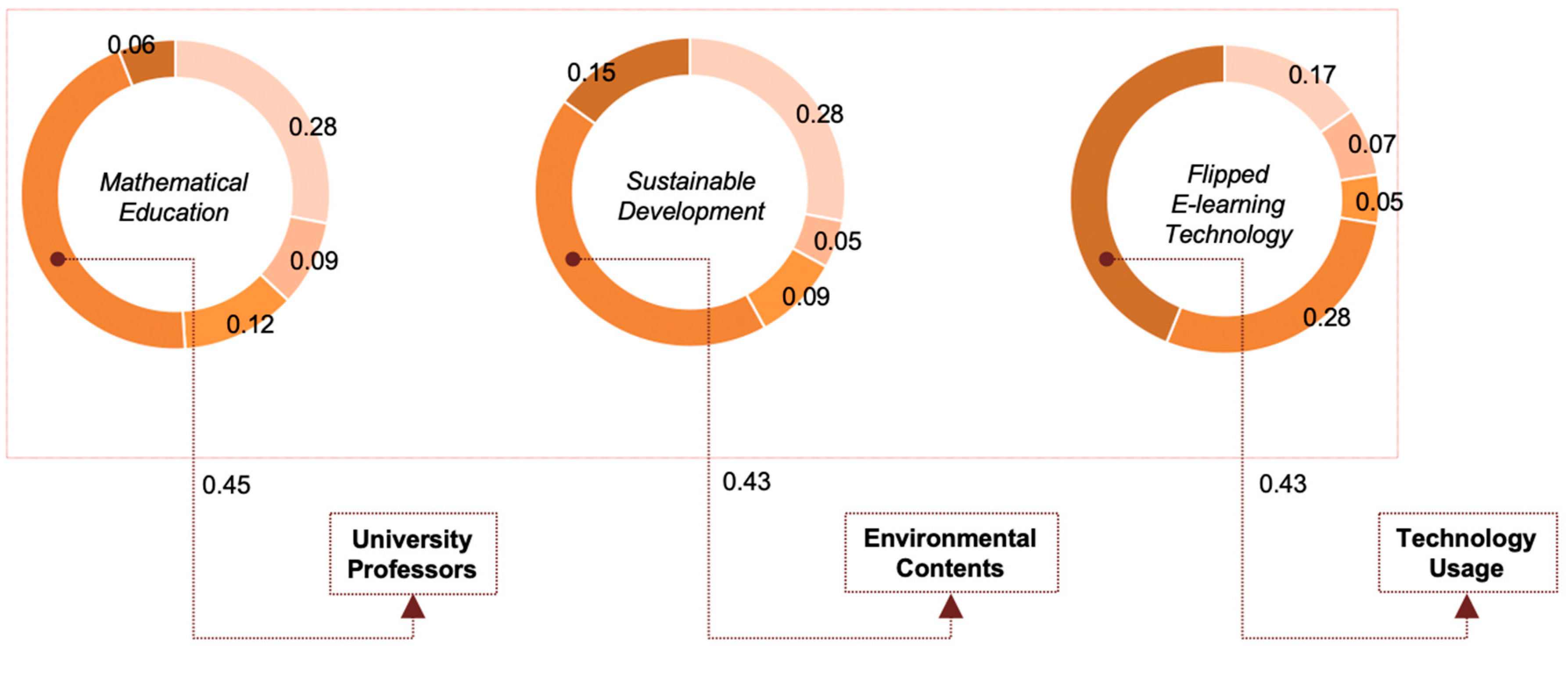 Mathematics 08 00858 g004