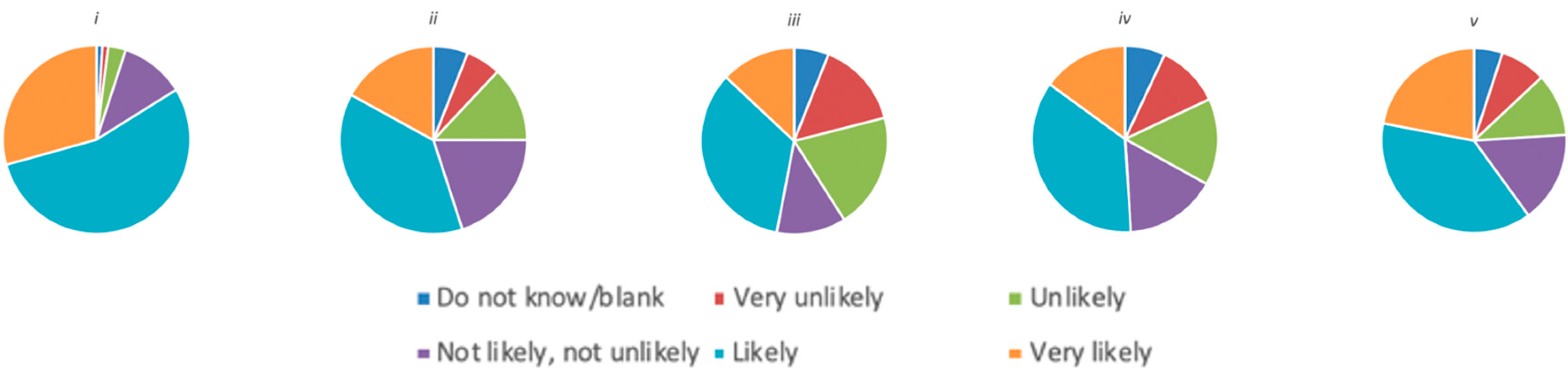 Mathematics 08 00858 g005
