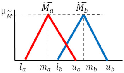 Mathematics 08 00860 i008