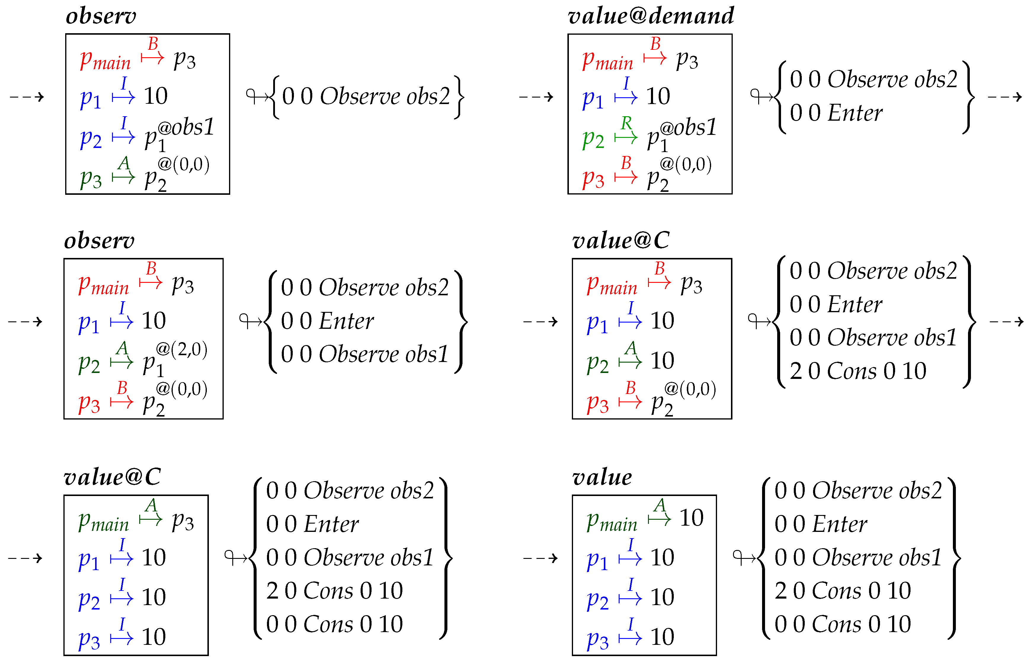 Mathematics 08 00864 i002 Mathematics 08 00864 i002