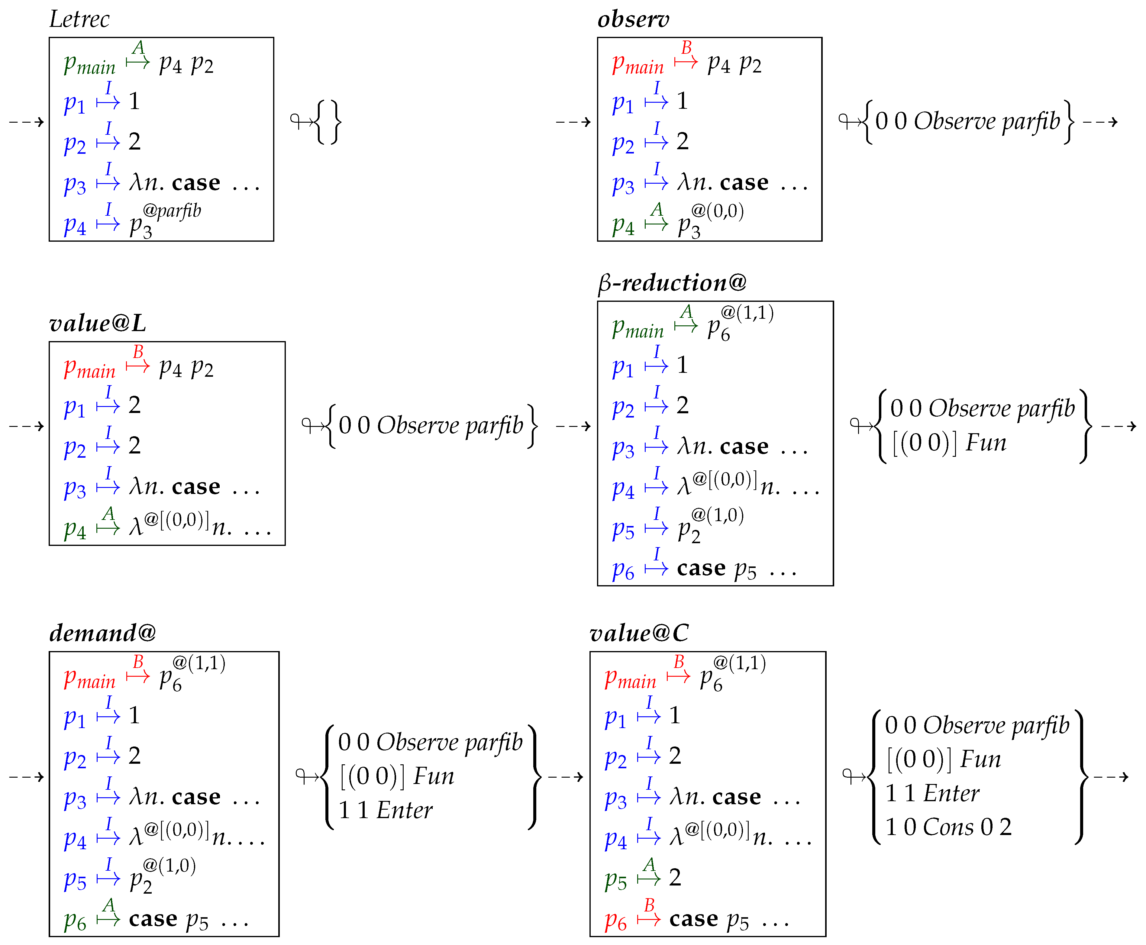 Mathematics 08 00864 i004 Mathematics 08 00864 i004