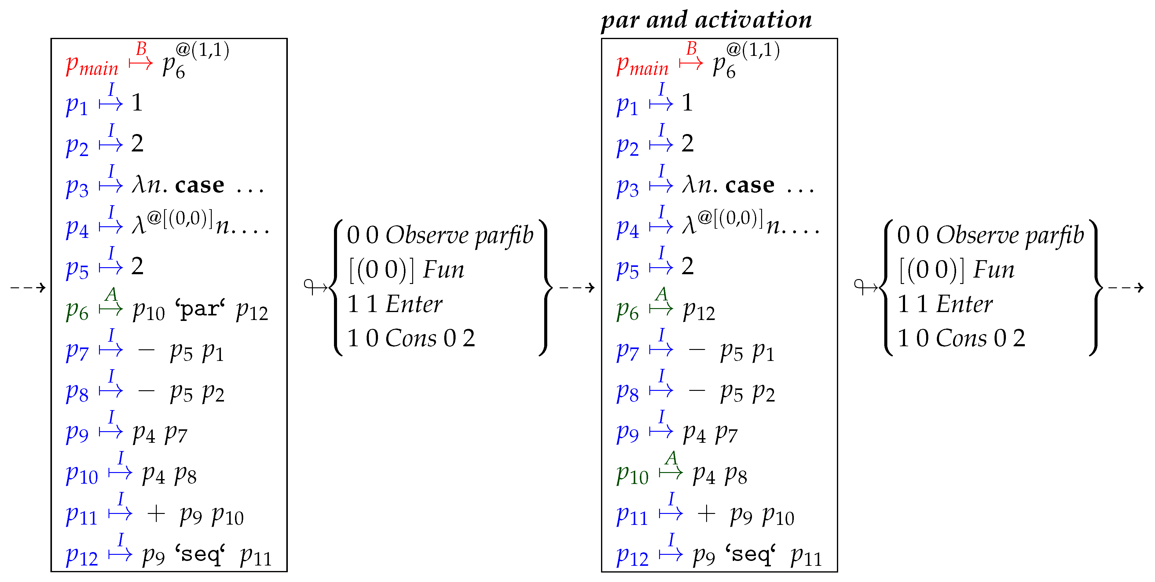 Mathematics 08 00864 i005 Mathematics 08 00864 i005