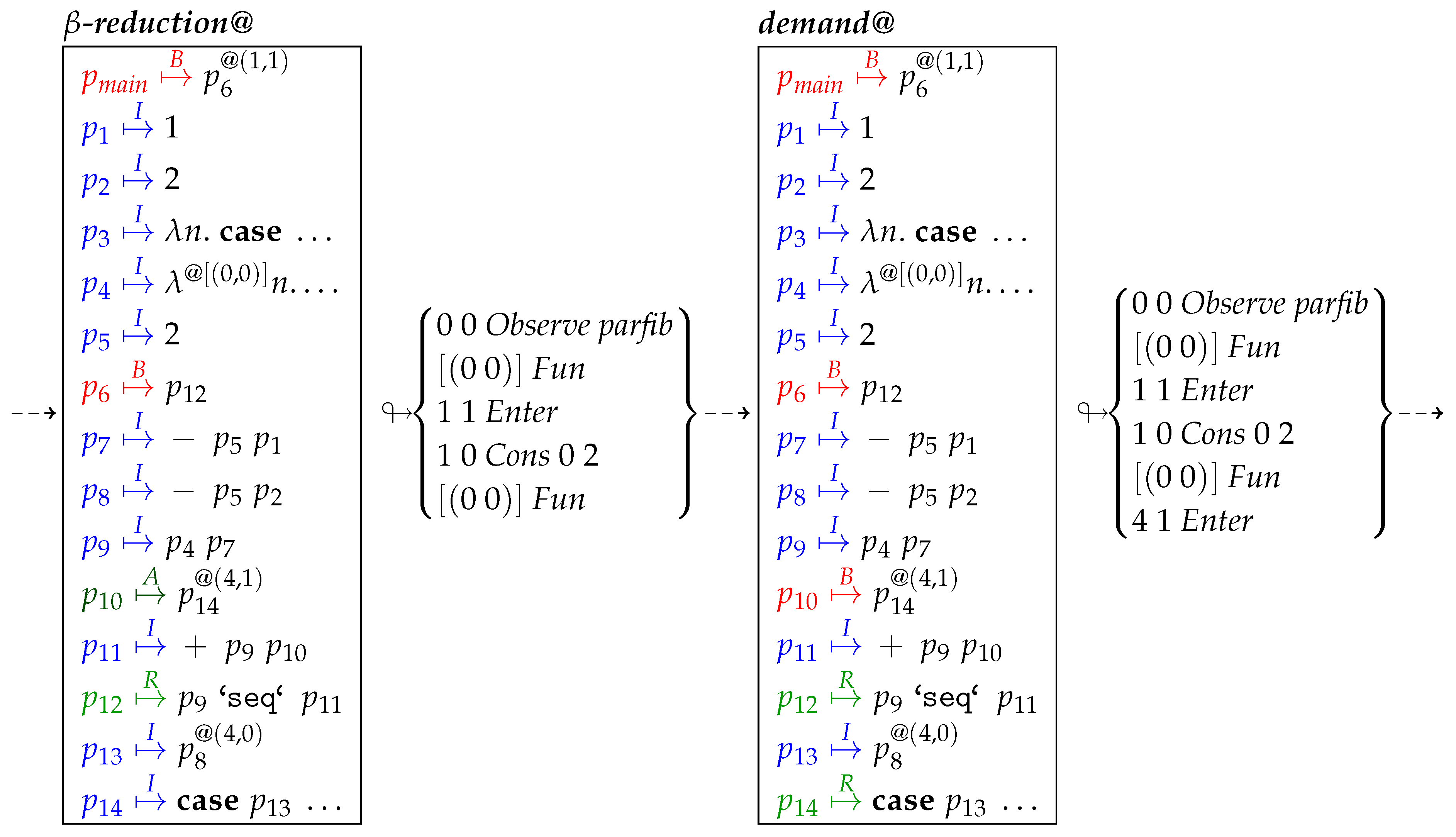 Mathematics 08 00864 i006 Mathematics 08 00864 i006