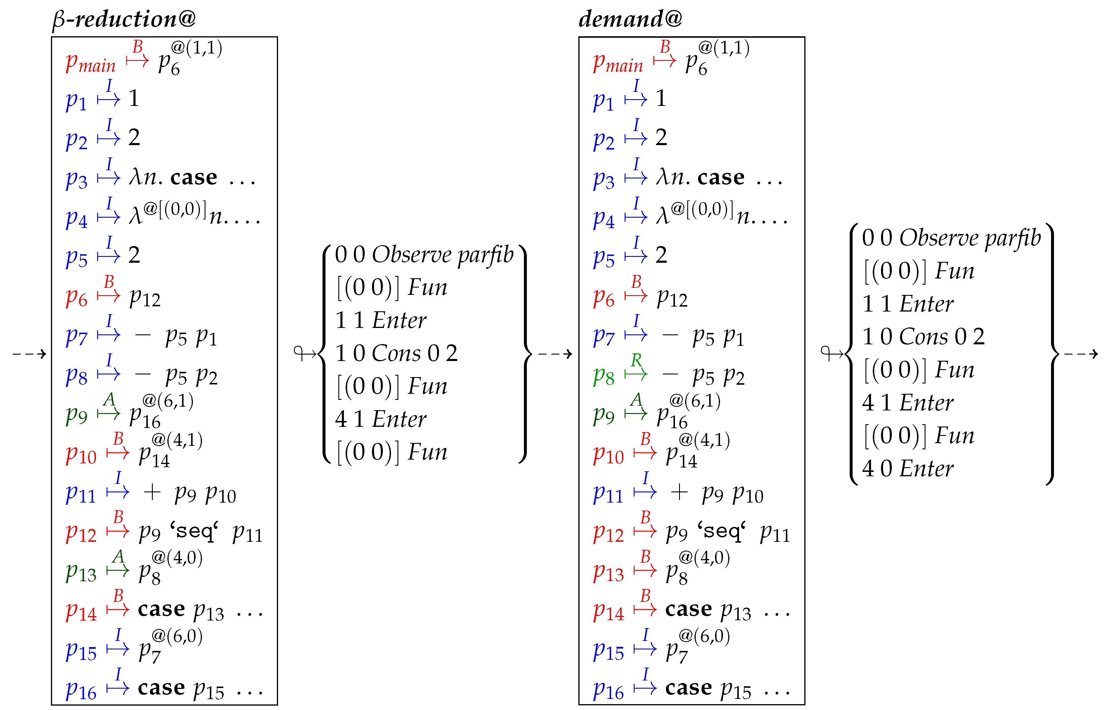 Mathematics 08 00864 i007 Mathematics 08 00864 i007