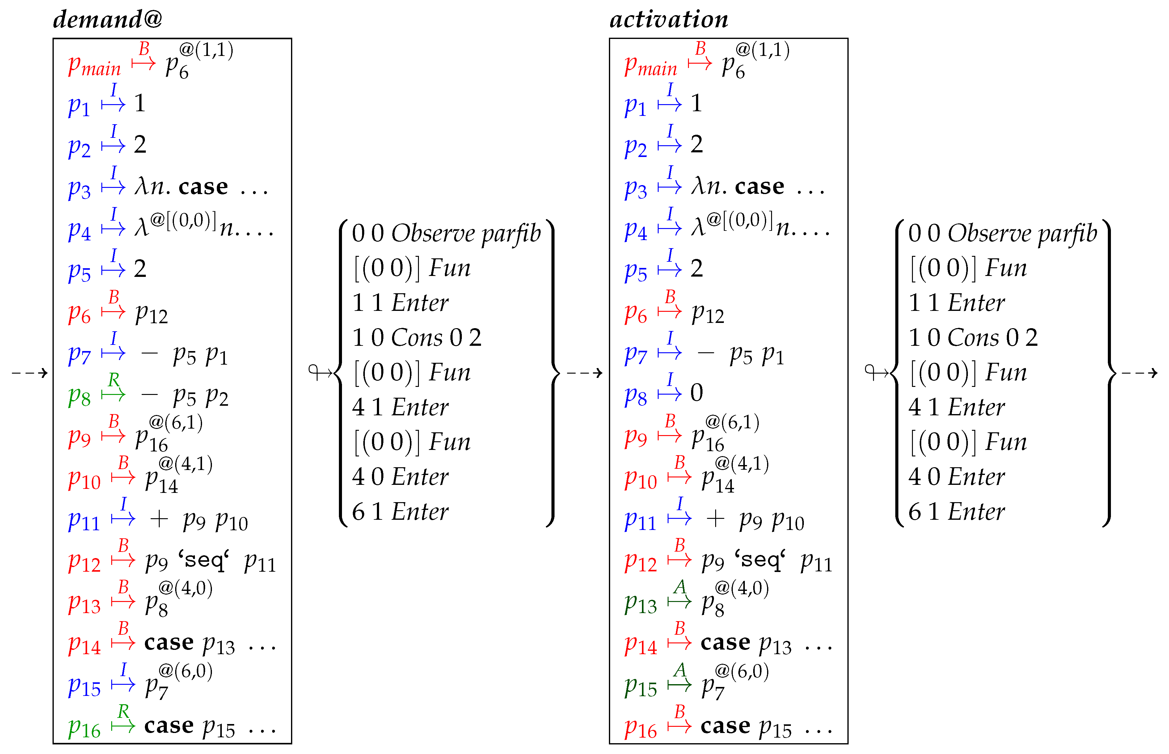 Mathematics 08 00864 i008 Mathematics 08 00864 i008