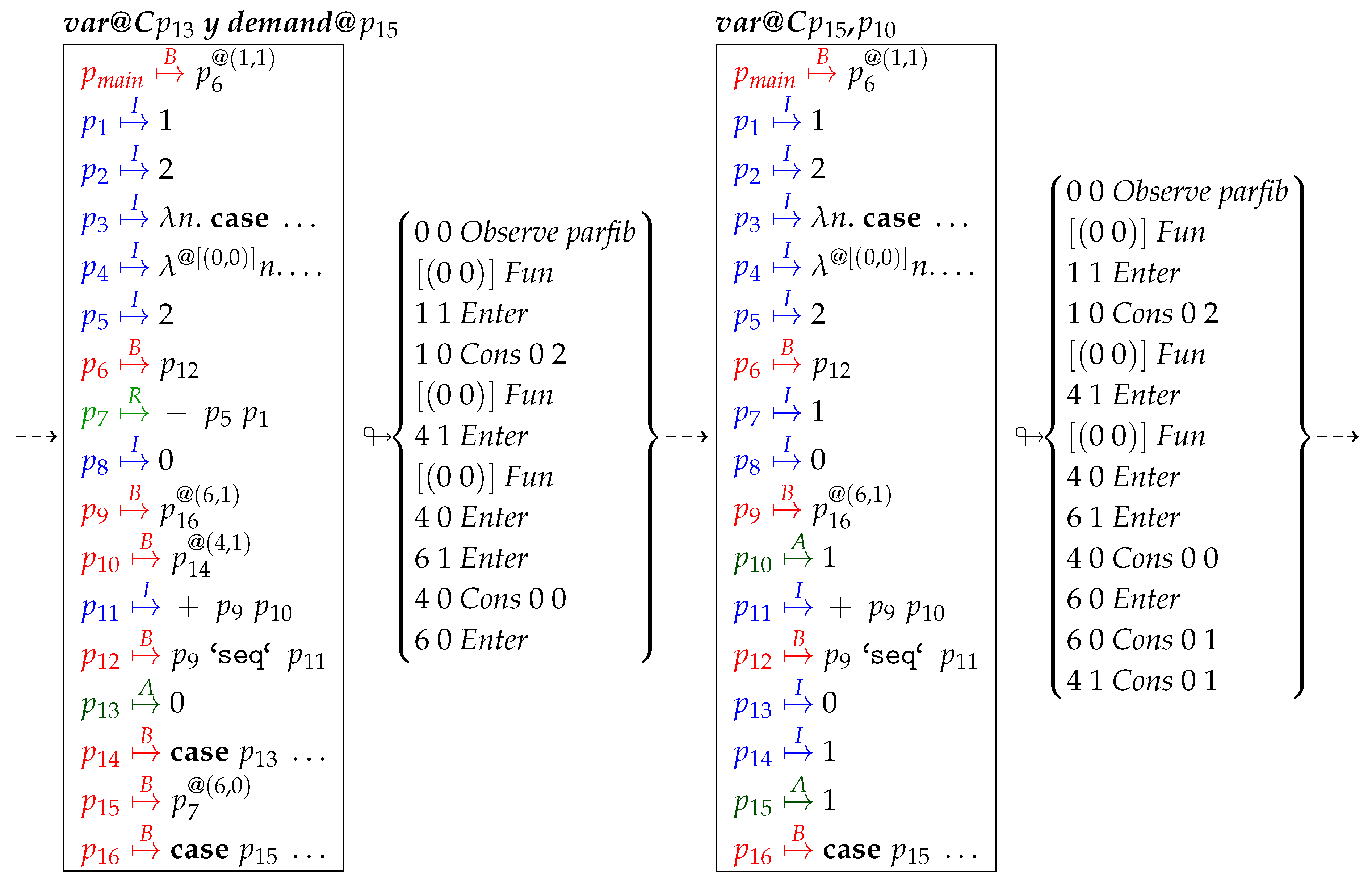 Mathematics 08 00864 i009 Mathematics 08 00864 i009