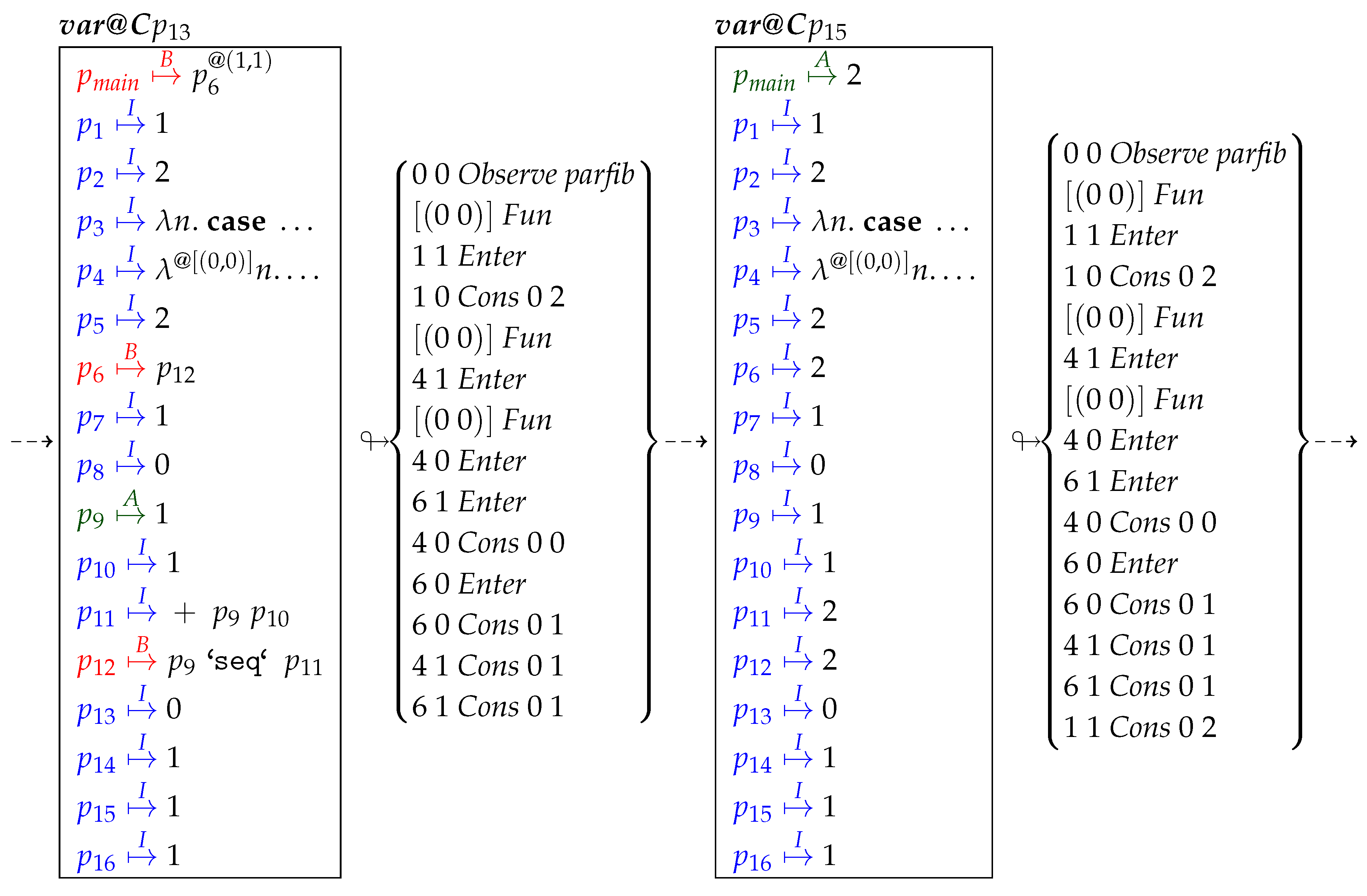 Mathematics 08 00864 i010 Mathematics 08 00864 i010